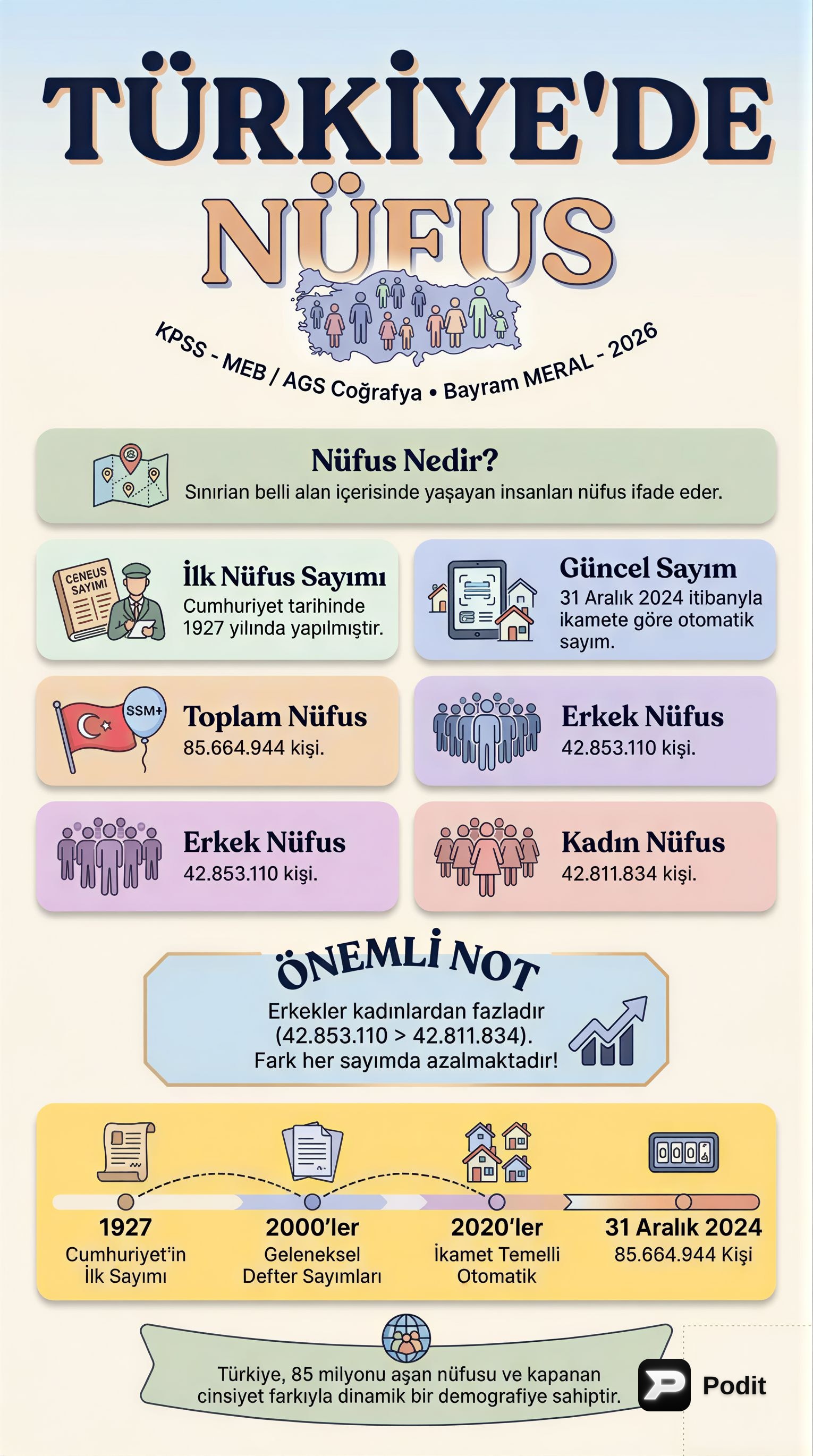 Türkiye Nüfusunun Temel Özellikleri ve Dinamikleri - görsel özet infografik