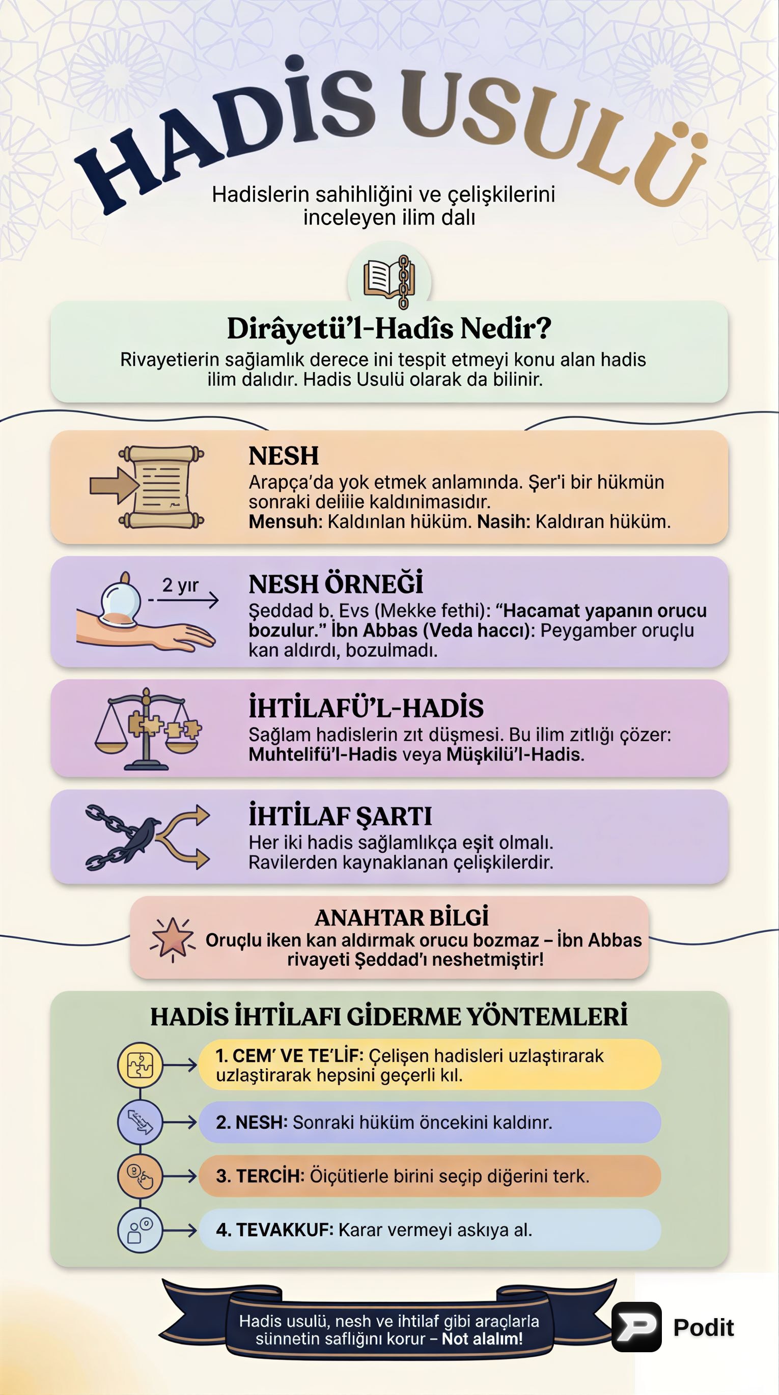 Hadis Usulü: Temel Kavramlar ve Metodoloji - görsel özet infografik