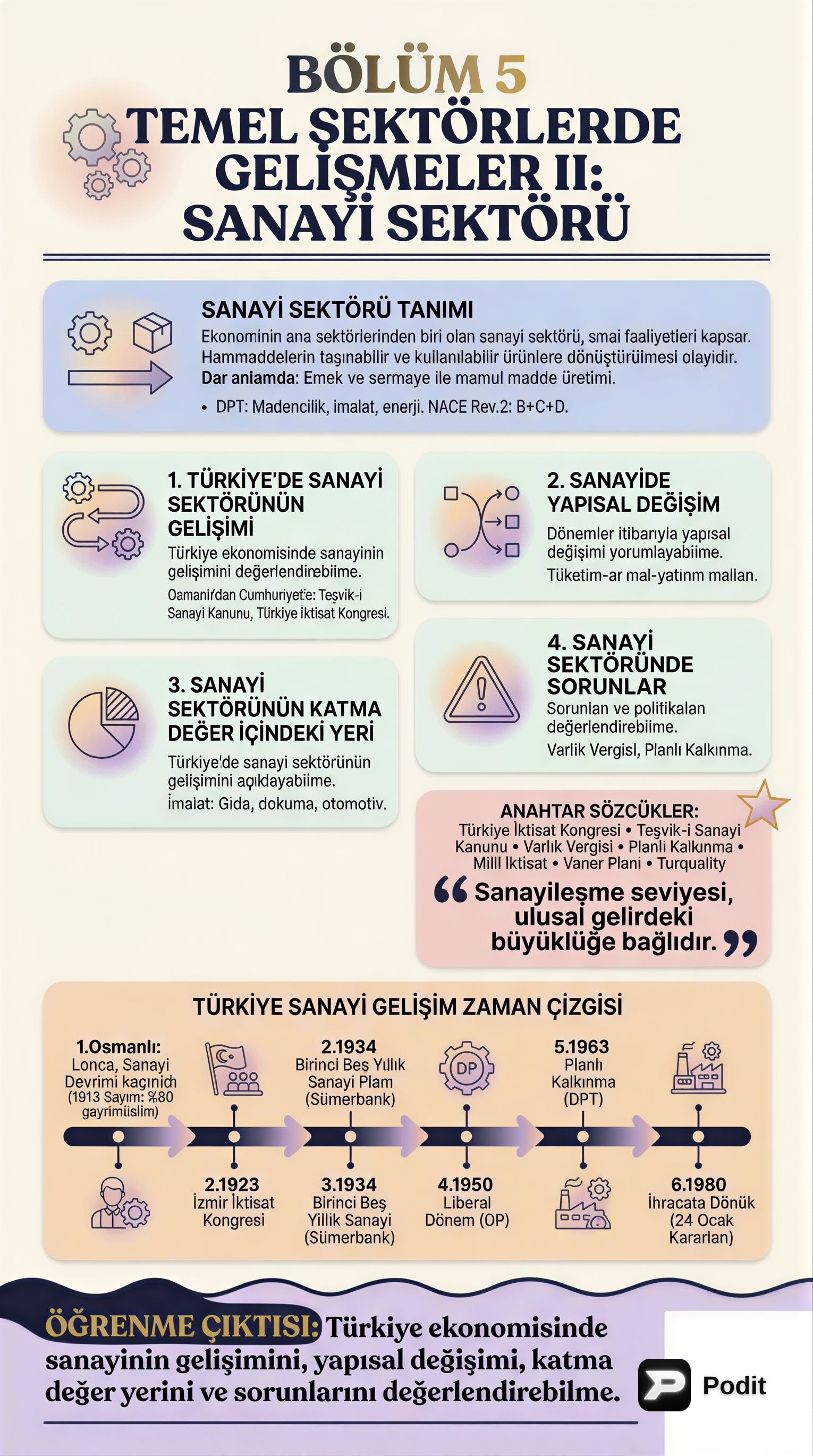 Türkiye'de Sanayi Sektörünün Gelişimi ve Sorunları - görsel özet infografik