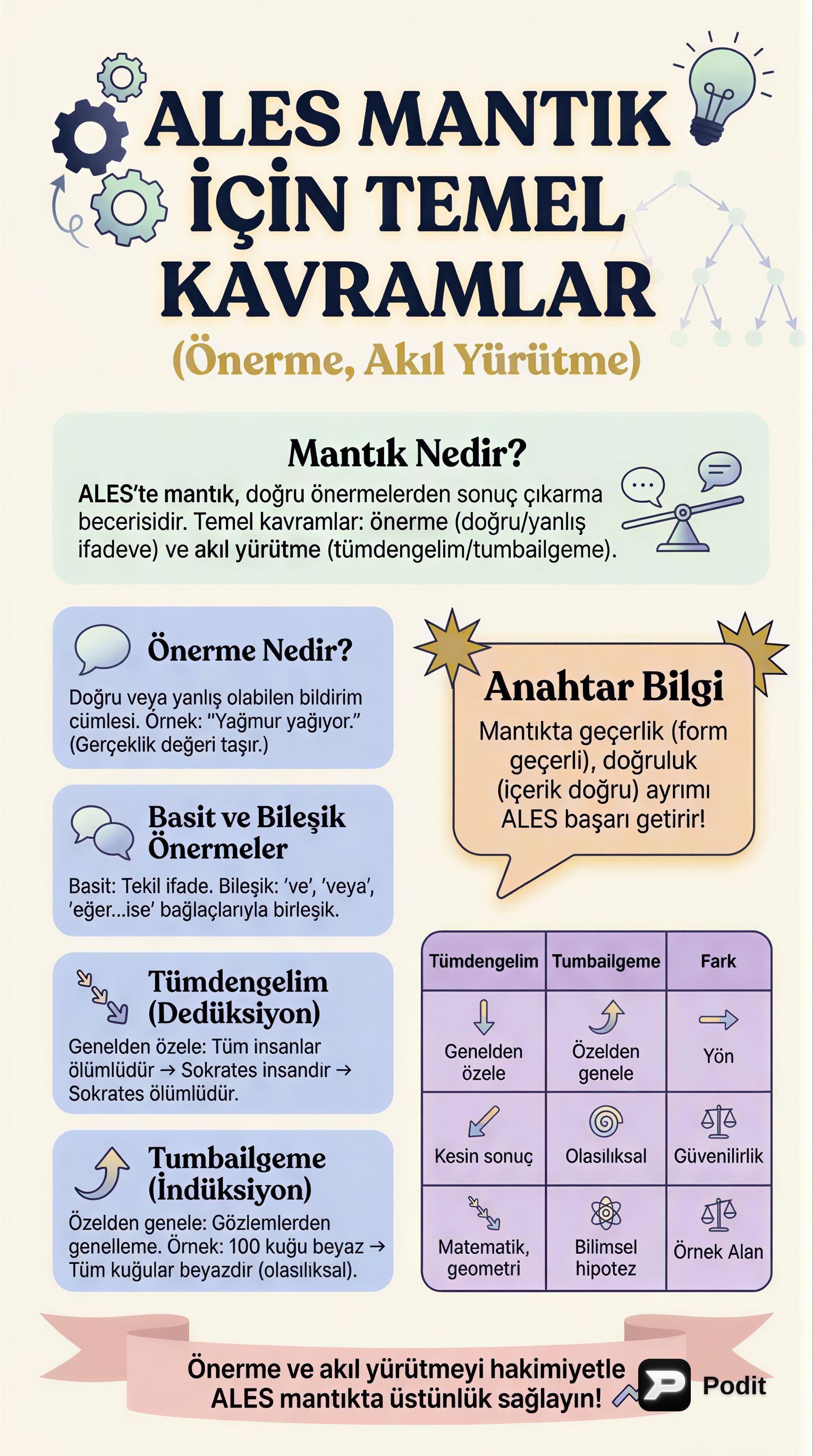 ALES Mantık için Temel Kavramlar - görsel özet infografik