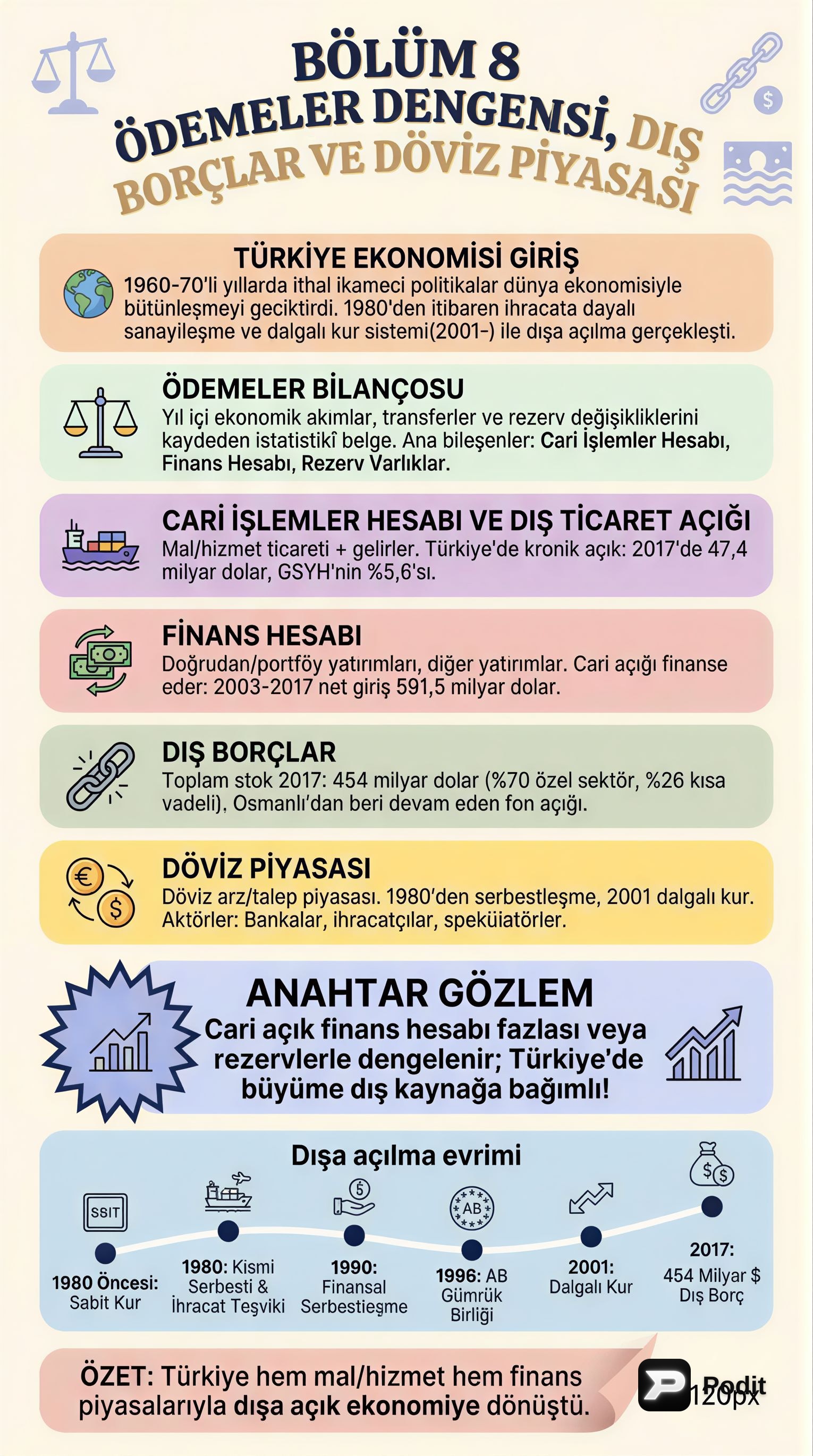 Türkiye Ekonomisinde Ödemeler Dengesi ve Dış İlişkiler - görsel özet infografik