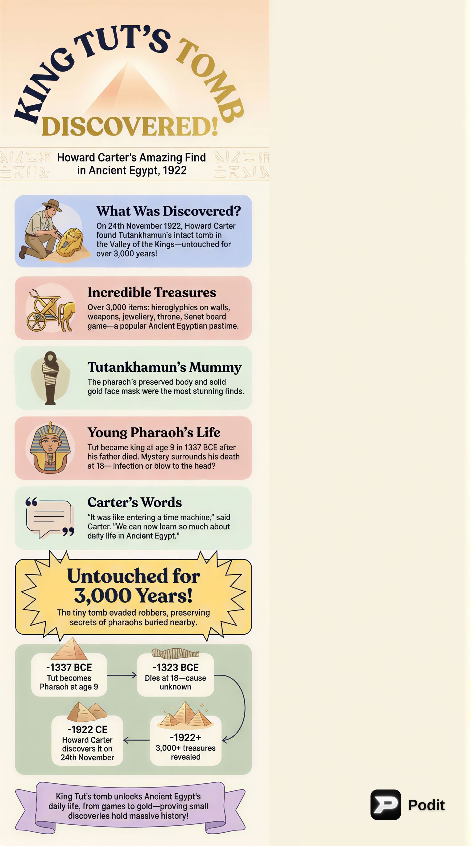 Ancient Rome and Egypt: Discoveries and Civilizations - görsel özet infografik