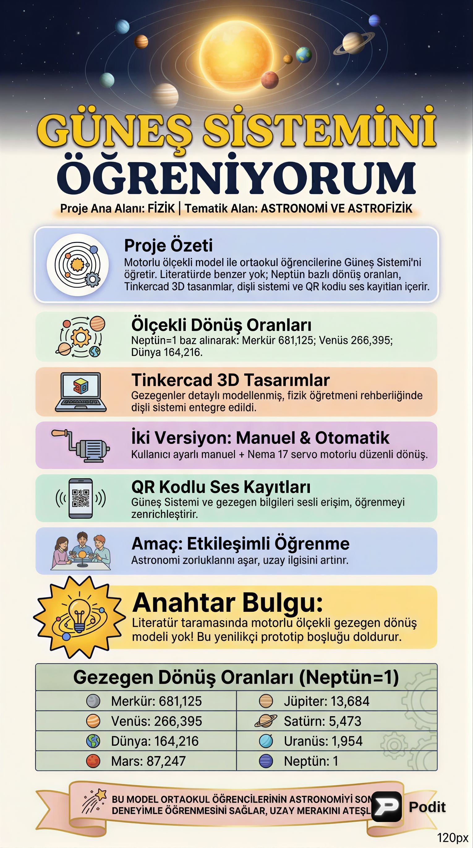 Ortaokul Öğrencileri İçin Güneş Sistemi Modeli Projesi - görsel özet infografik