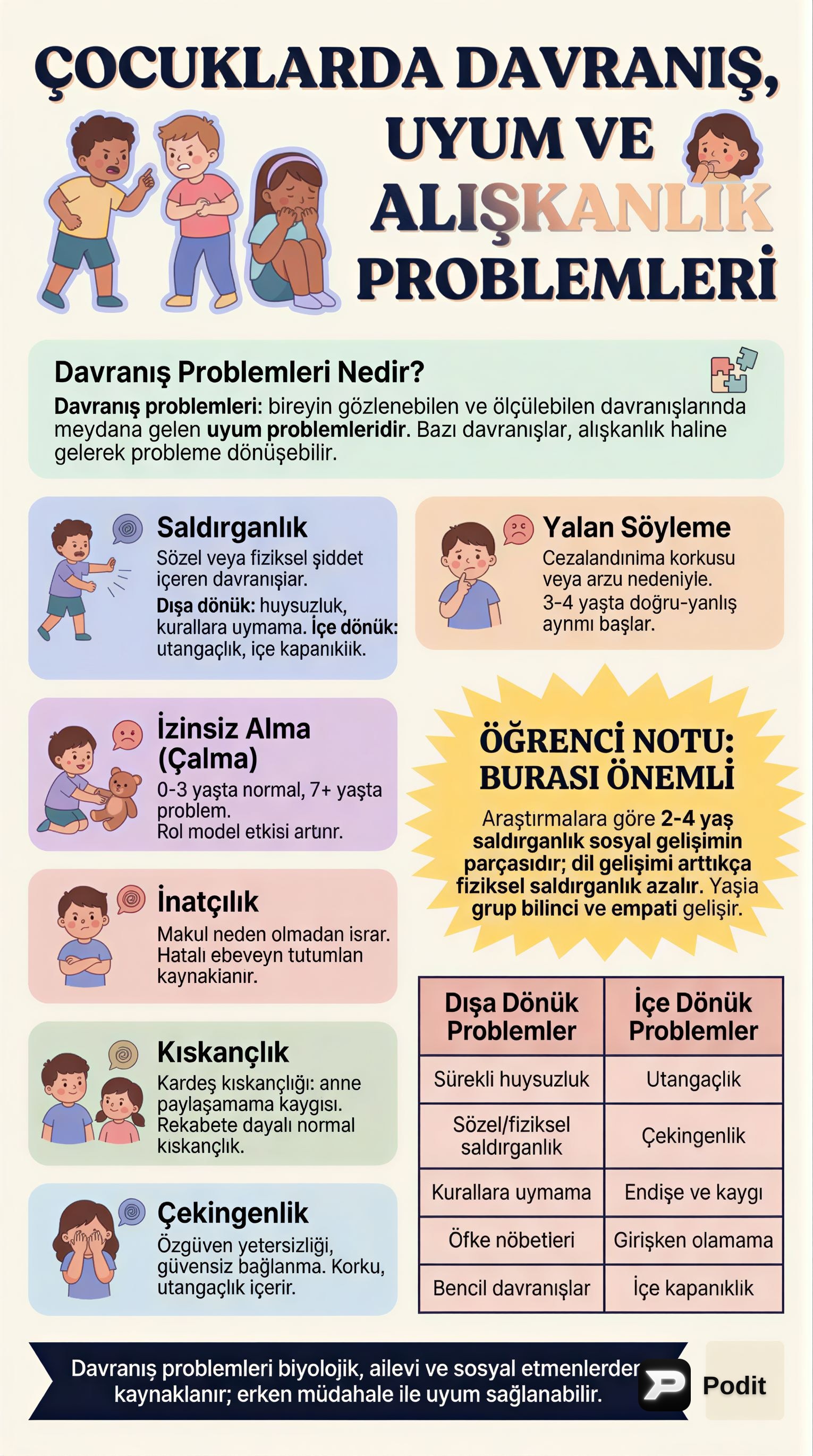 Çocuklarda Davranış, Uyum ve Alışkanlık Problemleri - görsel özet infografik