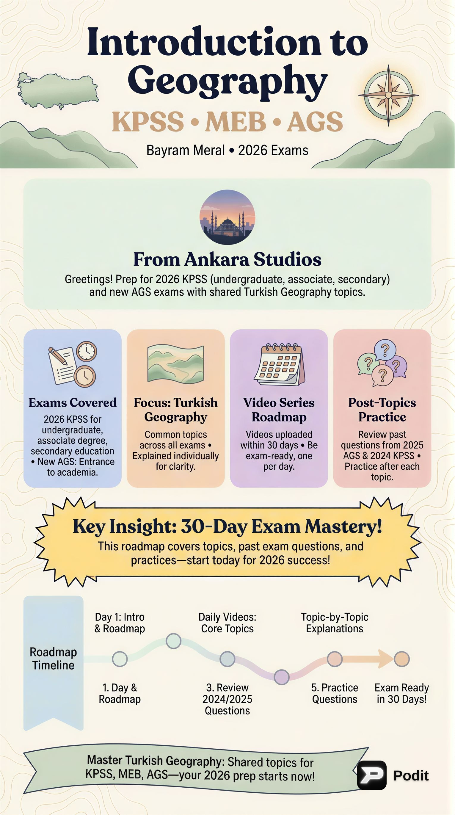 Introduction to Geography for KPSS Examination - görsel özet infografik