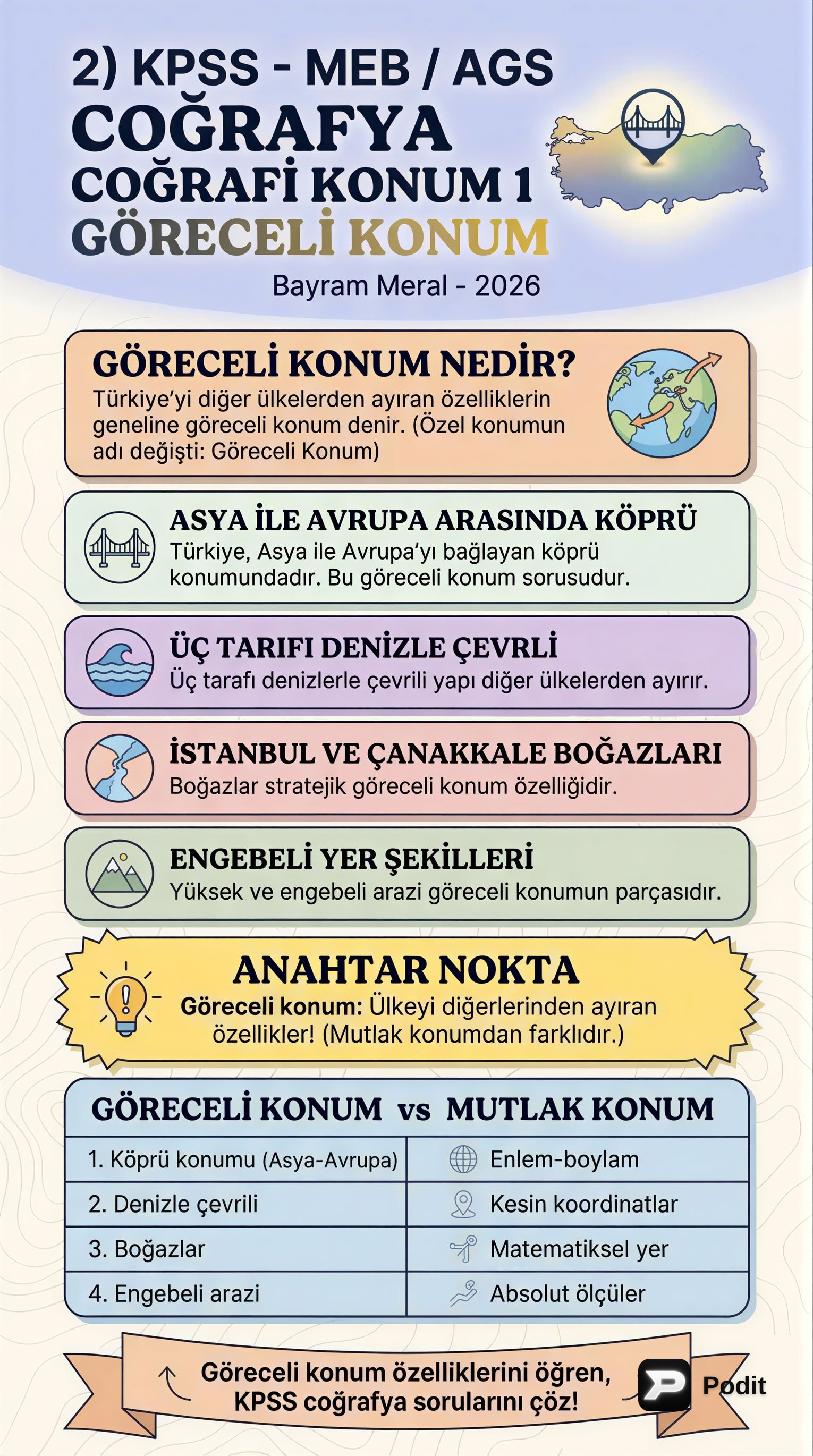 Coğrafi Konum ve Göreceli Konum Analizi - görsel özet infografik