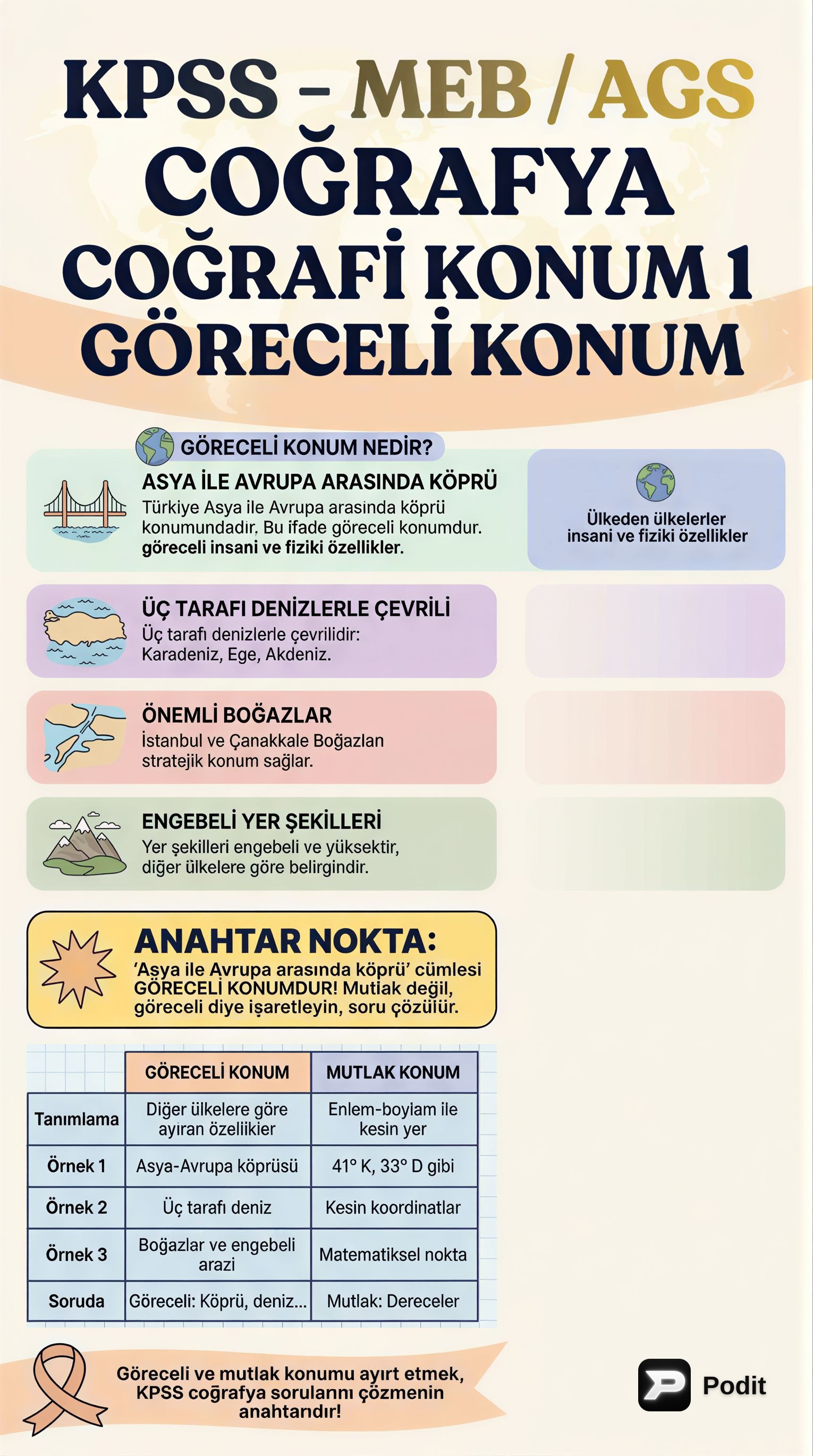 Coğrafi Konum: Göreceli Konum Analizi - görsel özet infografik
