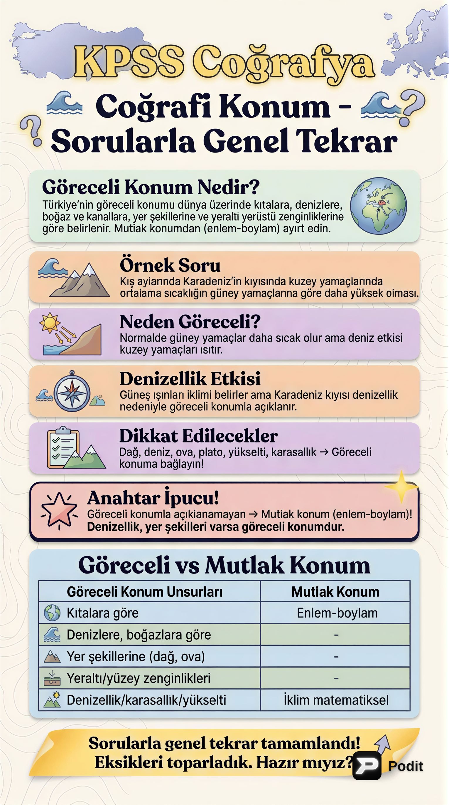 KPSS Coğrafi Konum: Mutlak ve Göreceli Konum Tekrarı - görsel özet infografik