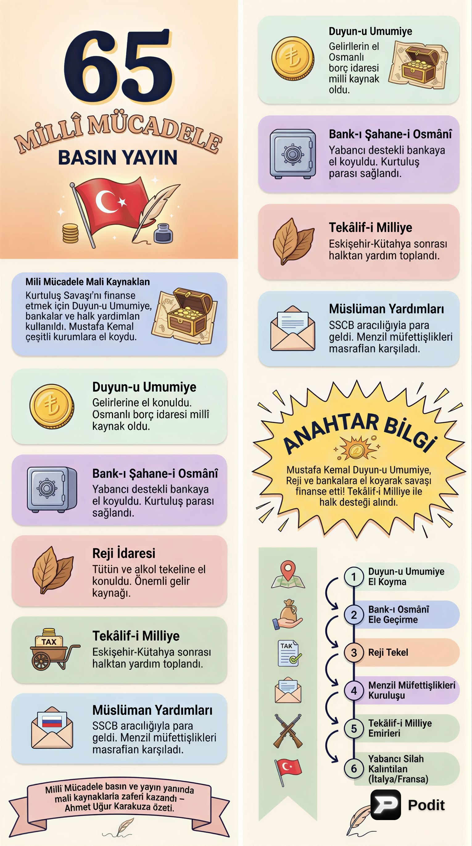 Milli Mücadele'de Basın Yayın: Kalemin Gücü - görsel özet infografik