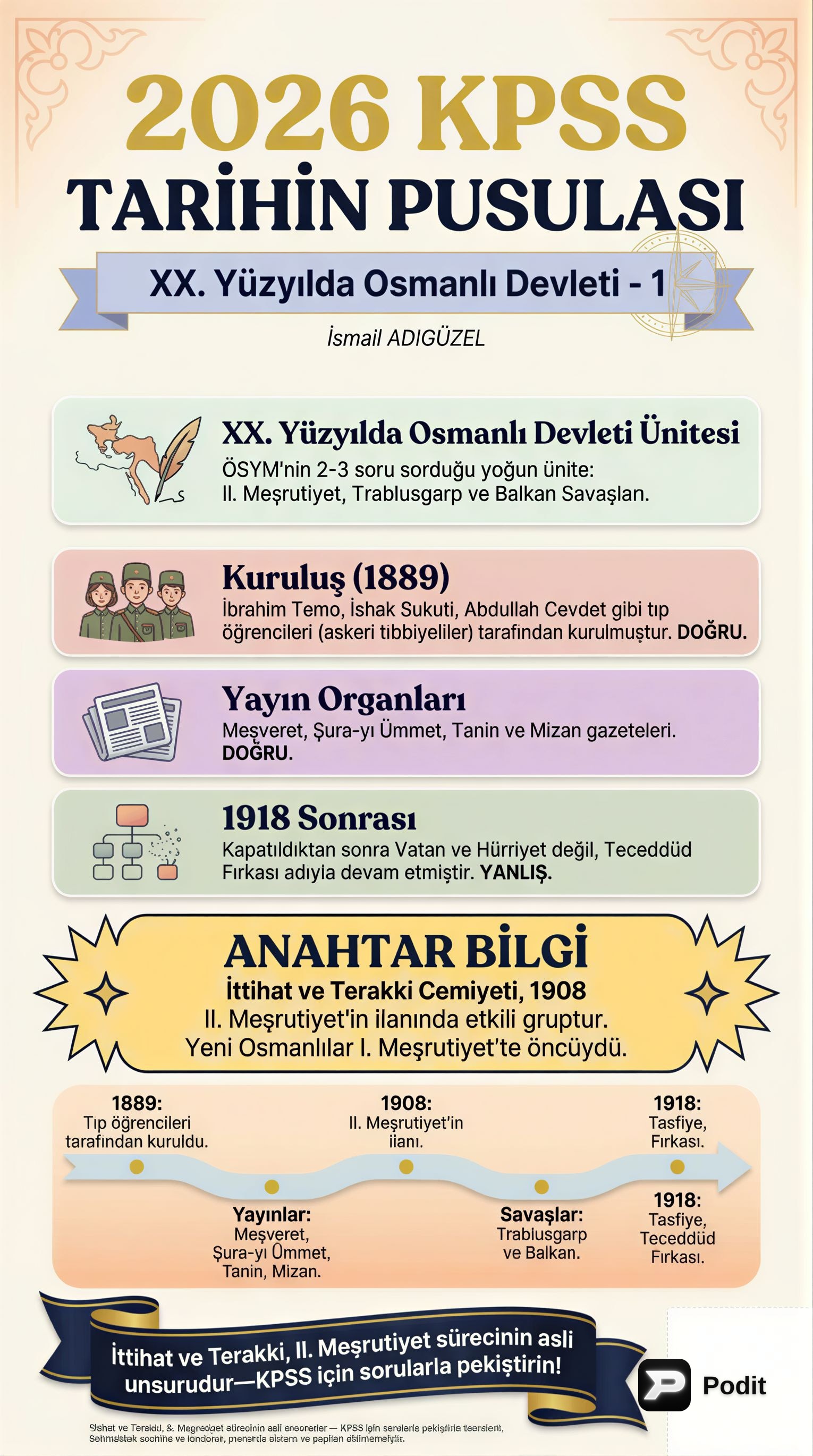 XX. Yüzyılda Osmanlı Devleti'nin Son Dönemi - görsel özet infografik