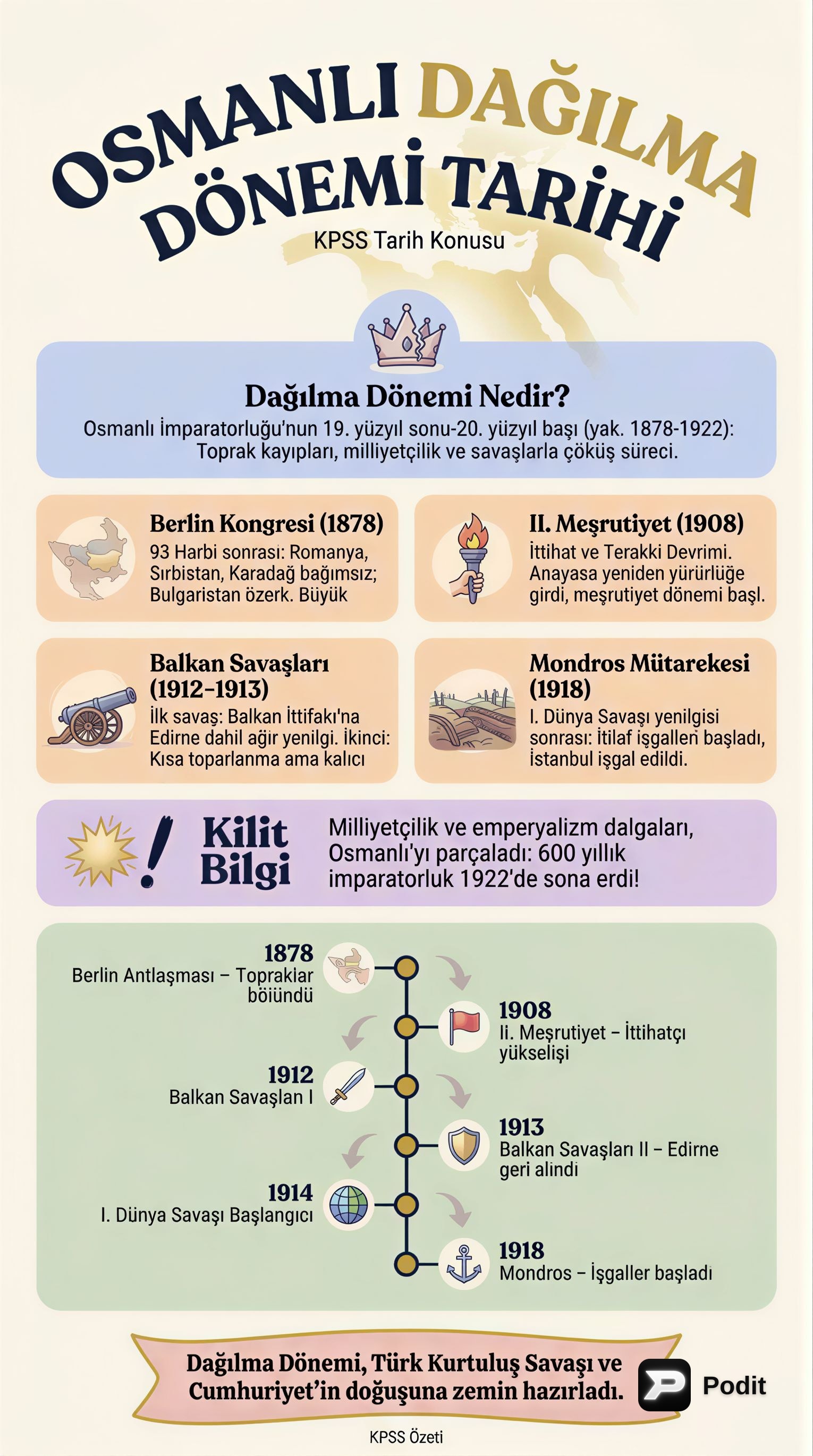 KPSS Osmanlı Dağılma Dönemi Tarihi - görsel özet infografik