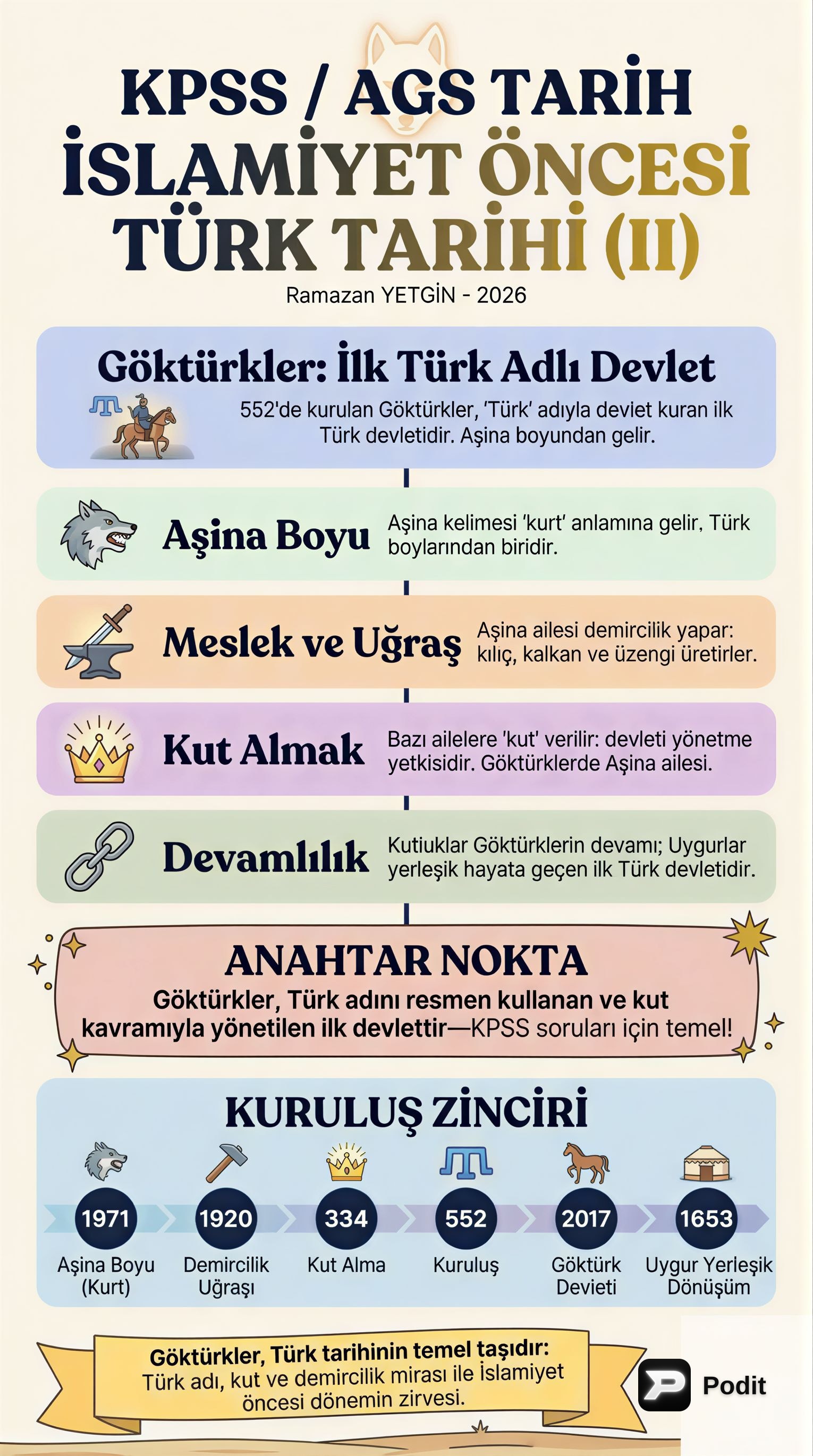 İslamiyet Öncesi Türk Tarihi (II) - görsel özet infografik