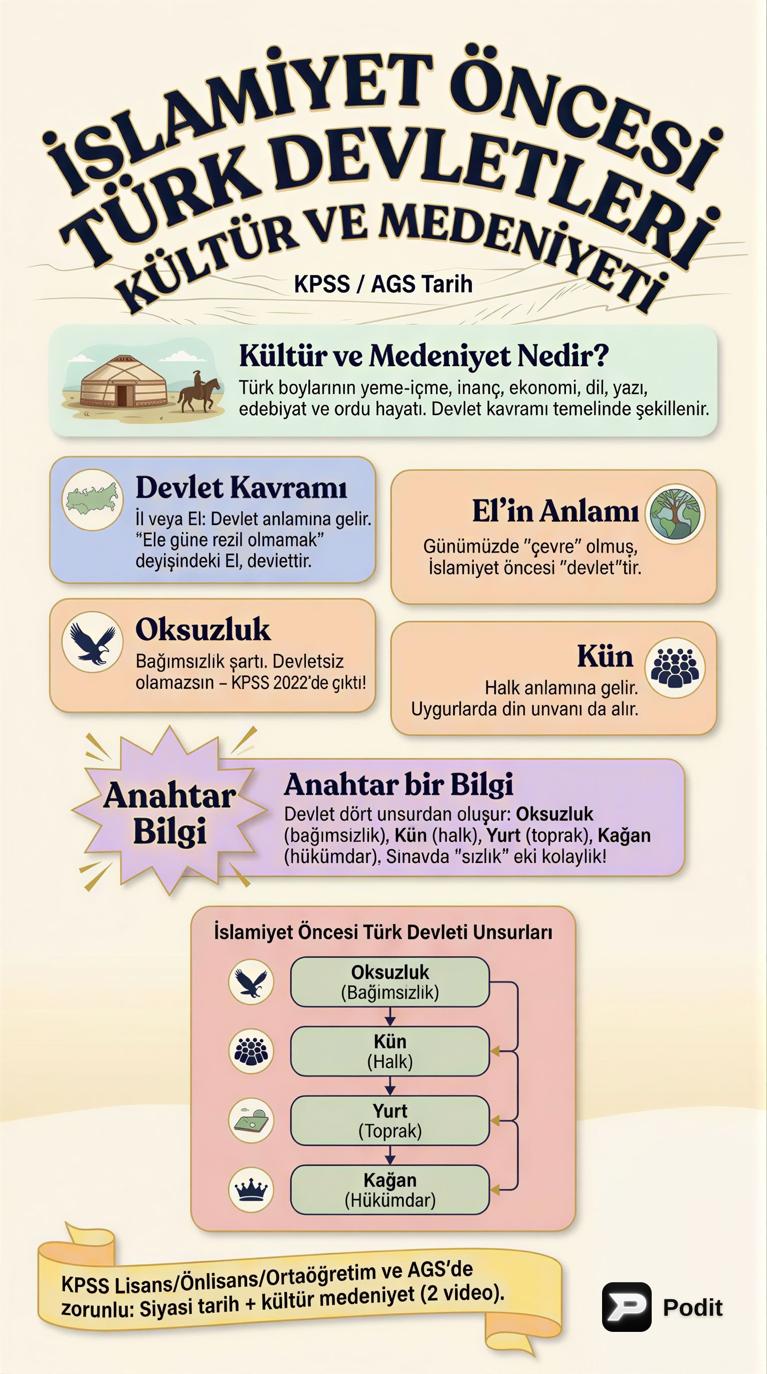 İslamiyet Öncesi Türk Devletleri Kültür ve Medeniyeti - görsel özet infografik