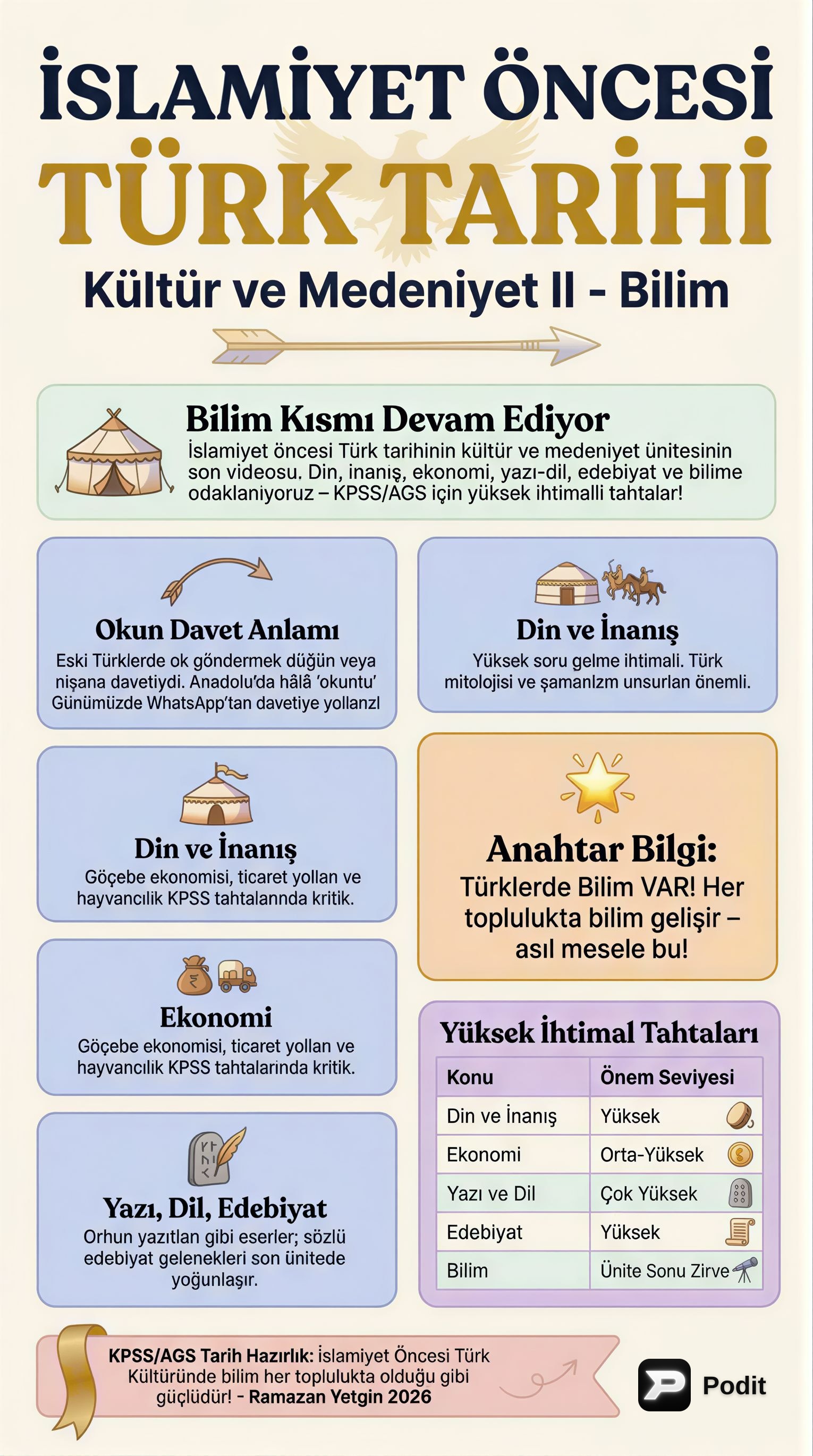 İslamiyet Öncesi Türk Kültür ve Medeniyeti - görsel özet infografik