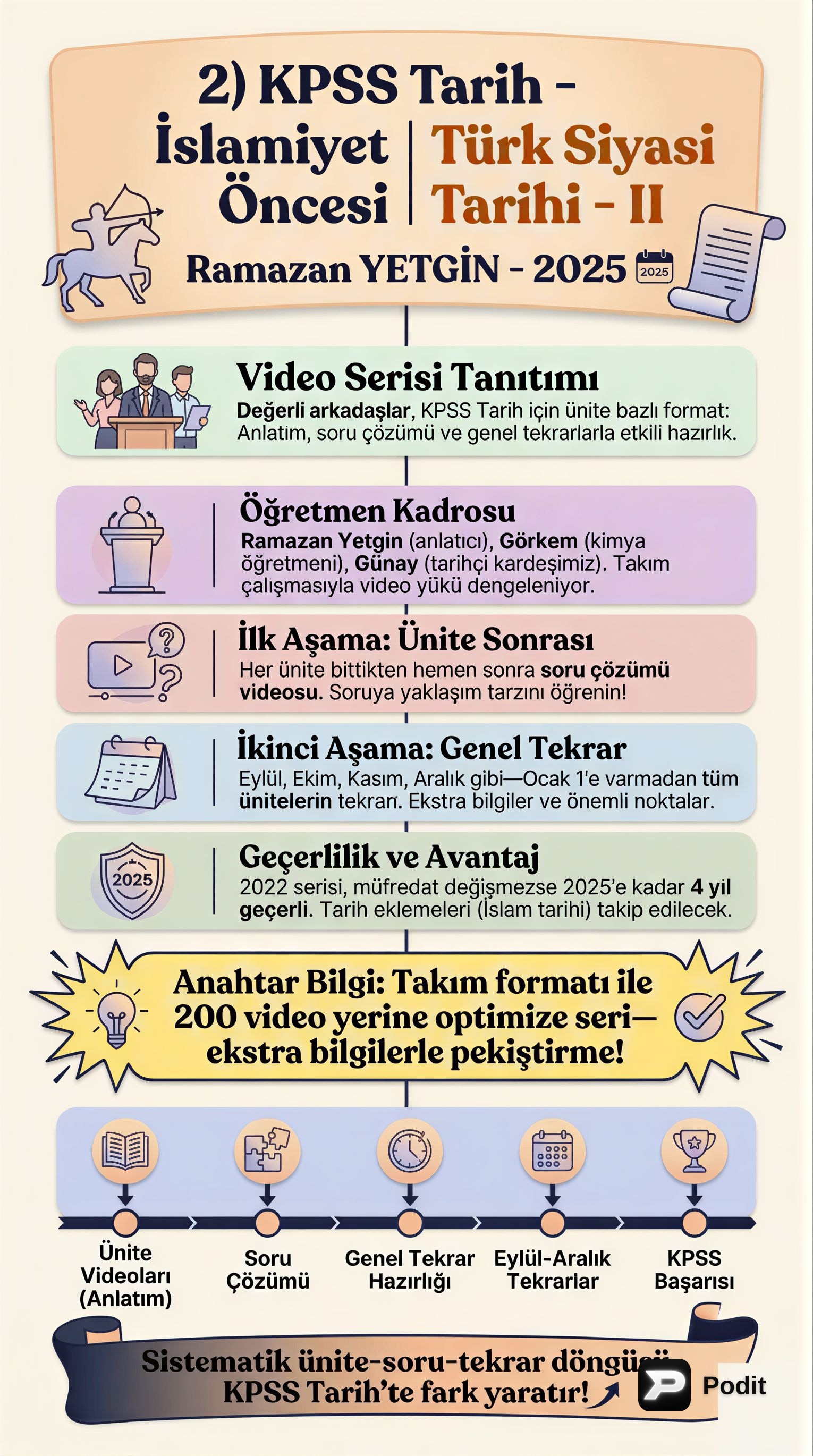 İslamiyet Öncesi Türk Siyasi Tarihi II - görsel özet infografik