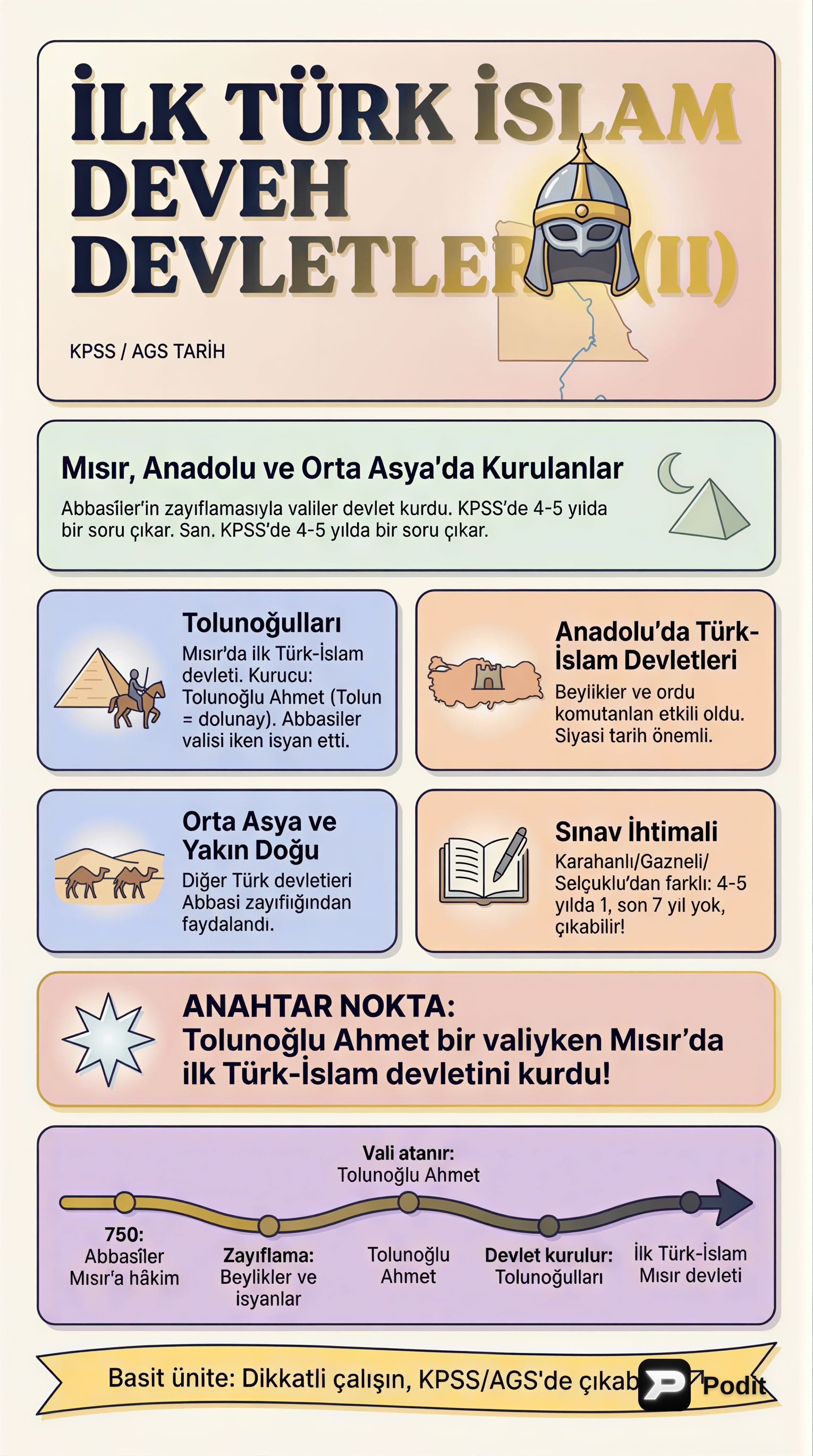 İlk Türk İslam Devletleri: Büyük Selçuklu ve Mirası - görsel özet infografik