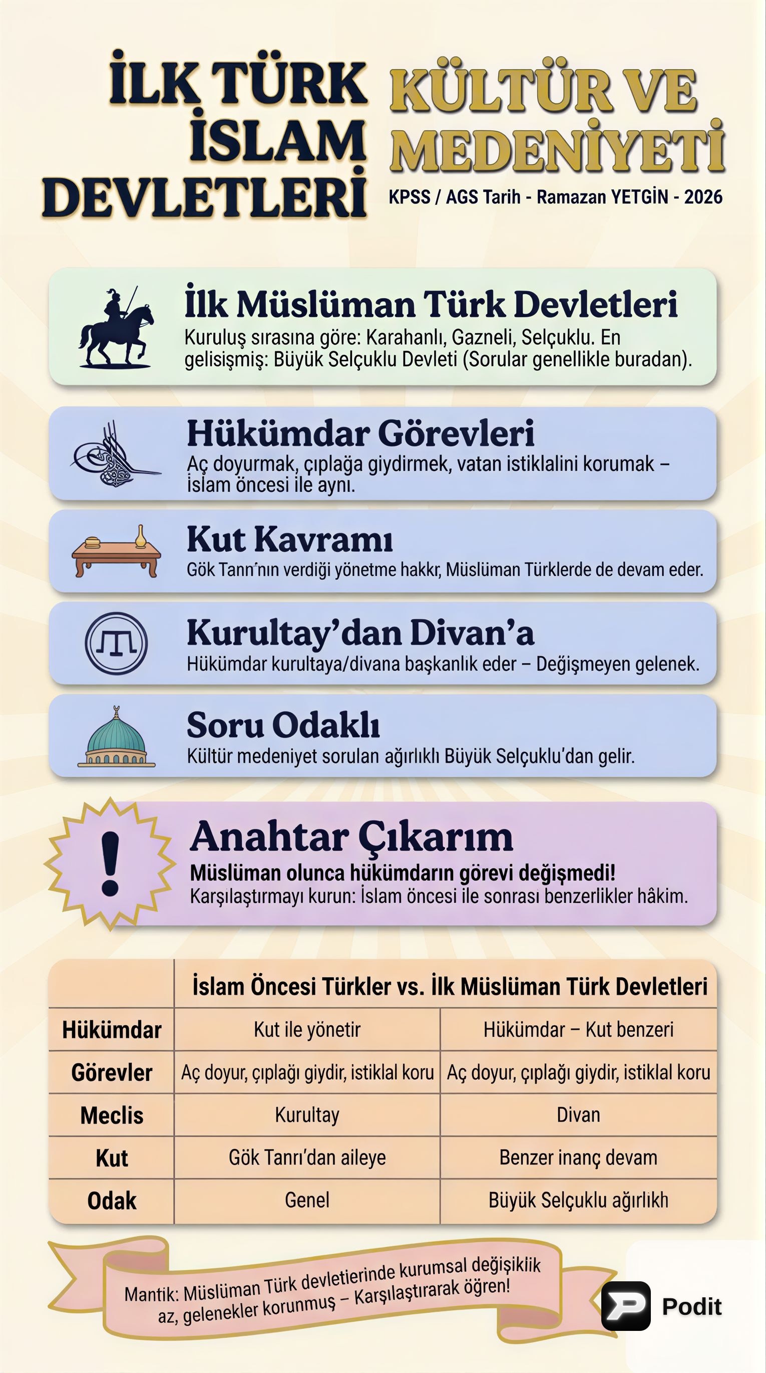 İlk Türk İslam Devletleri Kültür ve Medeniyeti - görsel özet infografik