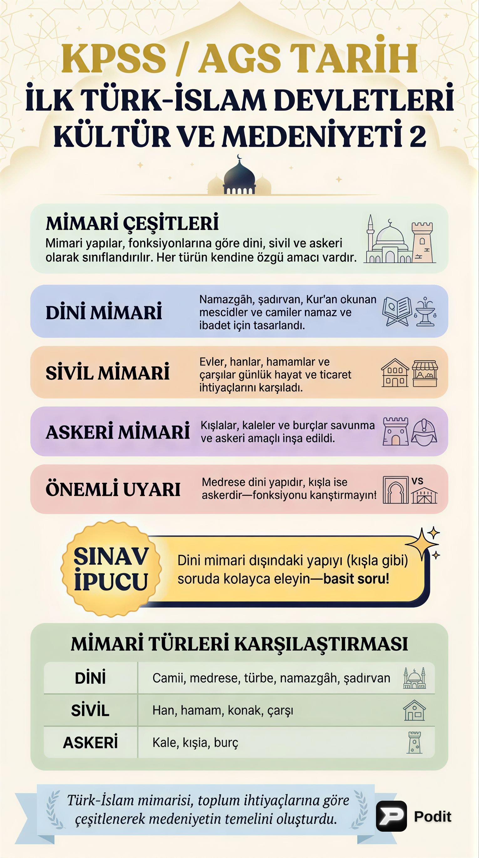 İlk Türk İslam Devletleri Kültür ve Medeniyeti - görsel özet infografik