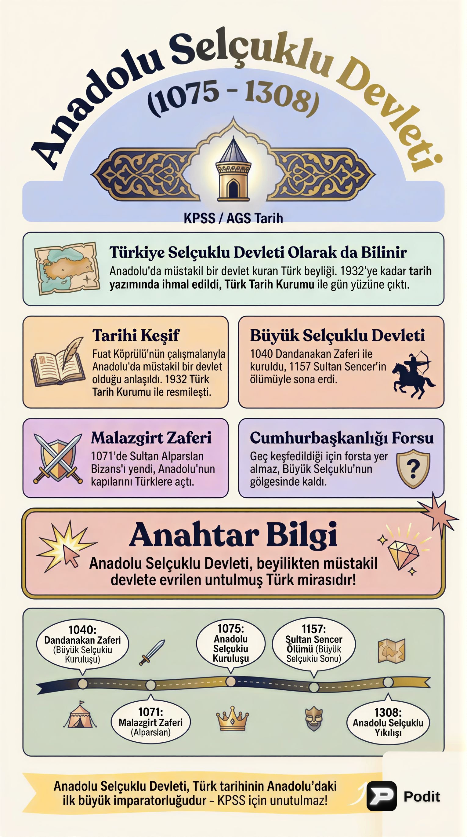 Anadolu Selçuklu Devleti: Kuruluş ve Miras (1075-1308) - görsel özet infografik