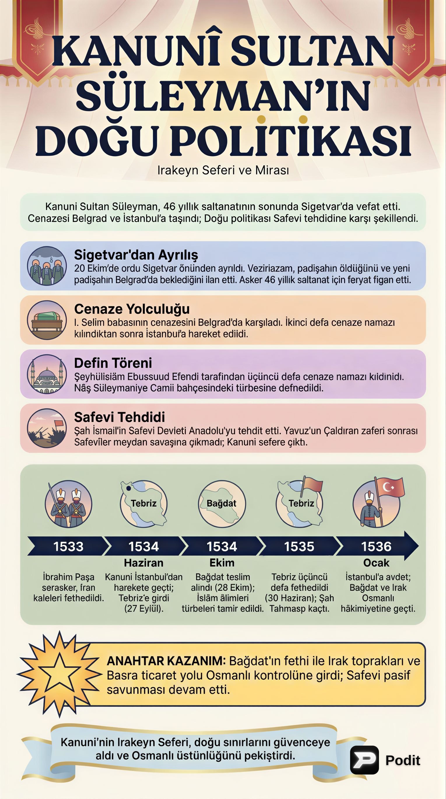 Kanuni Sultan Süleyman Dönemi: İç ve Dış Politikalar - görsel özet infografik