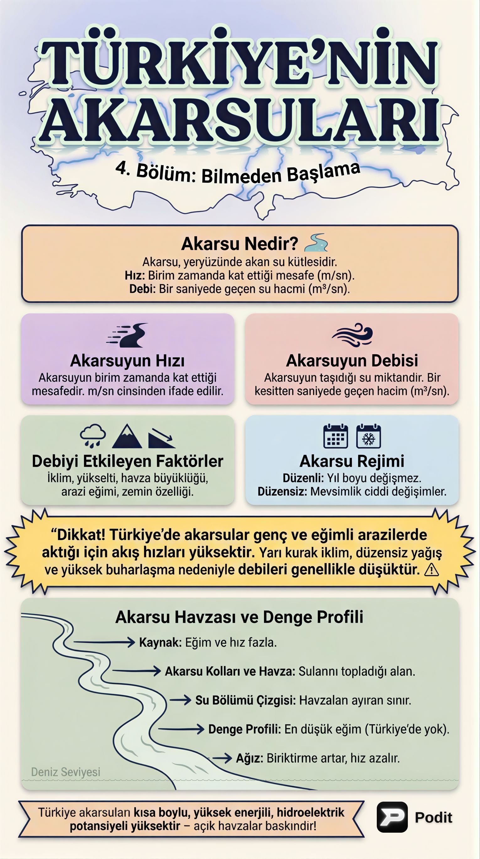 Türkiye'nin Su Kaynakları: Akarsular, Göller ve Yeraltı Suları - görsel özet infografik