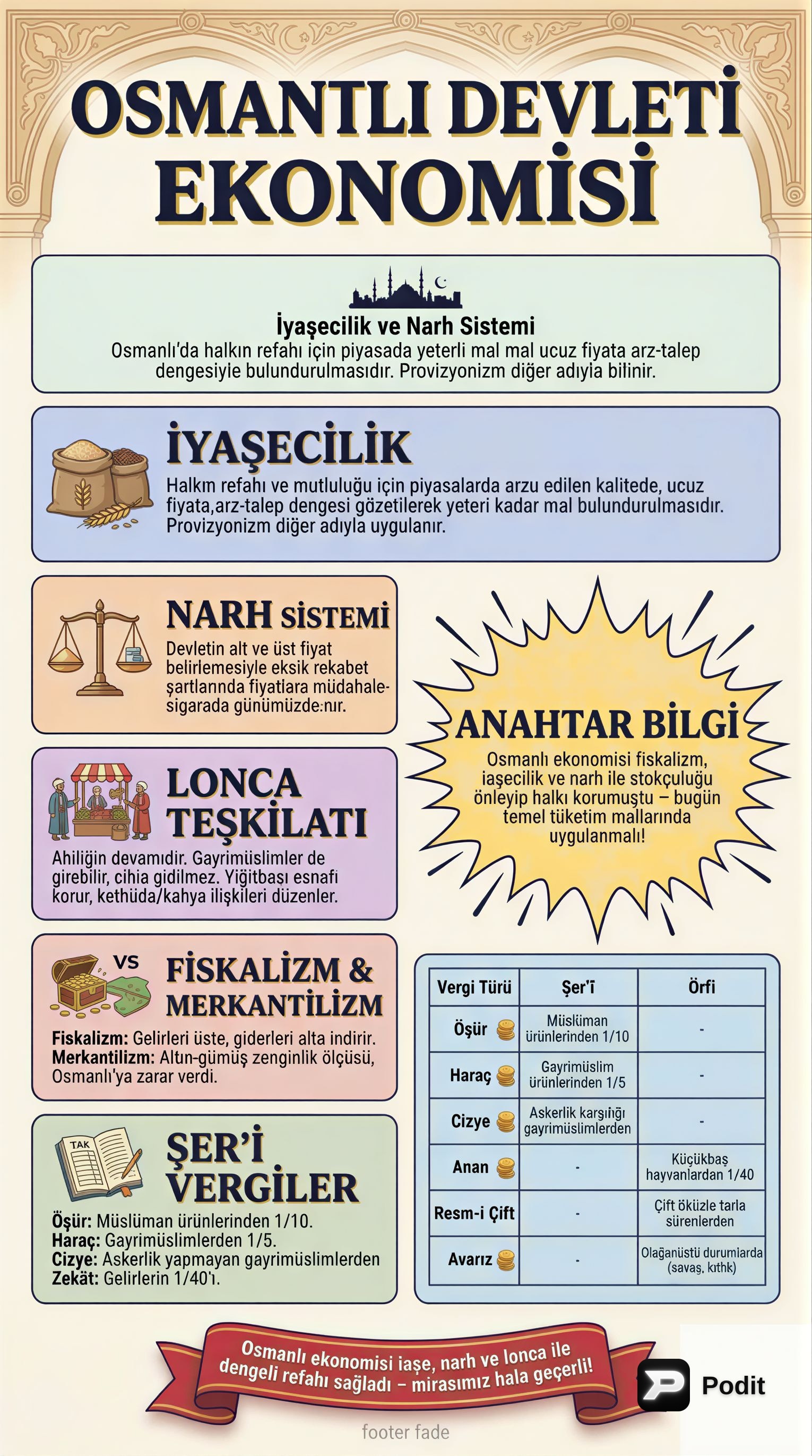 Osmanlı Kültür ve Medeniyeti: Ekonomi ve Sanat - görsel özet infografik