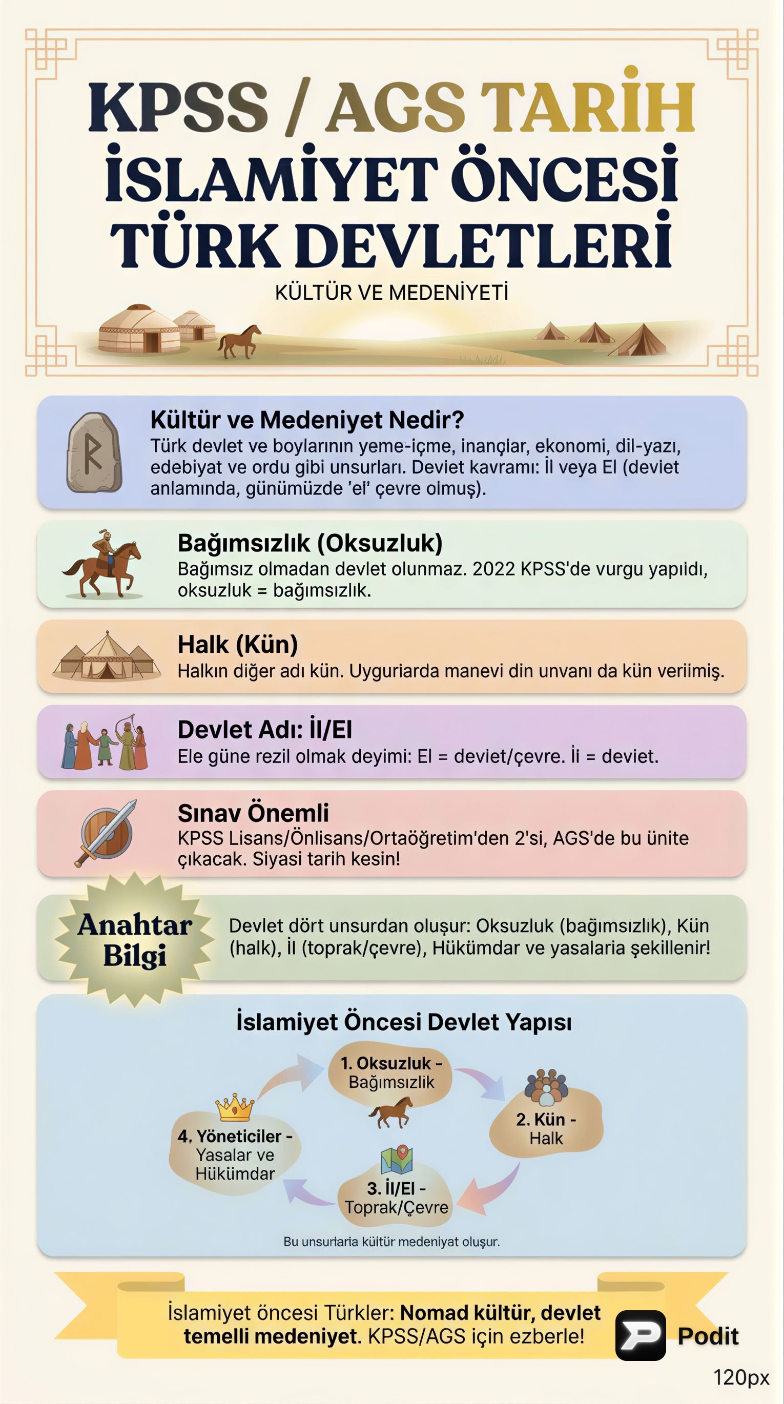 İslamiyet Öncesi Türk Devletleri Kültür ve Medeniyeti - görsel özet infografik