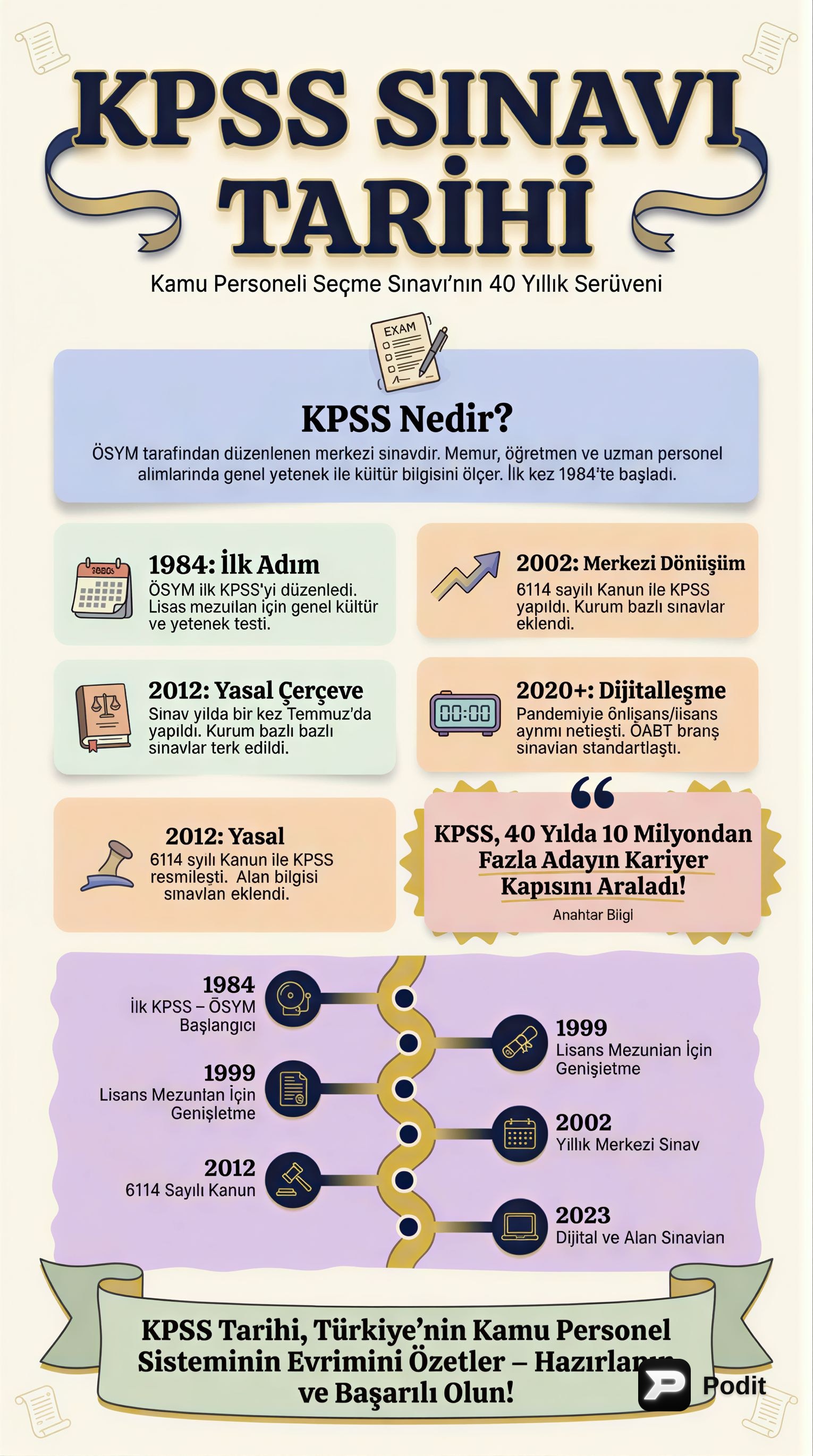 KPSS Tarih: Sınavın Temel Taşları ve Çalışma Rehberi - görsel özet infografik