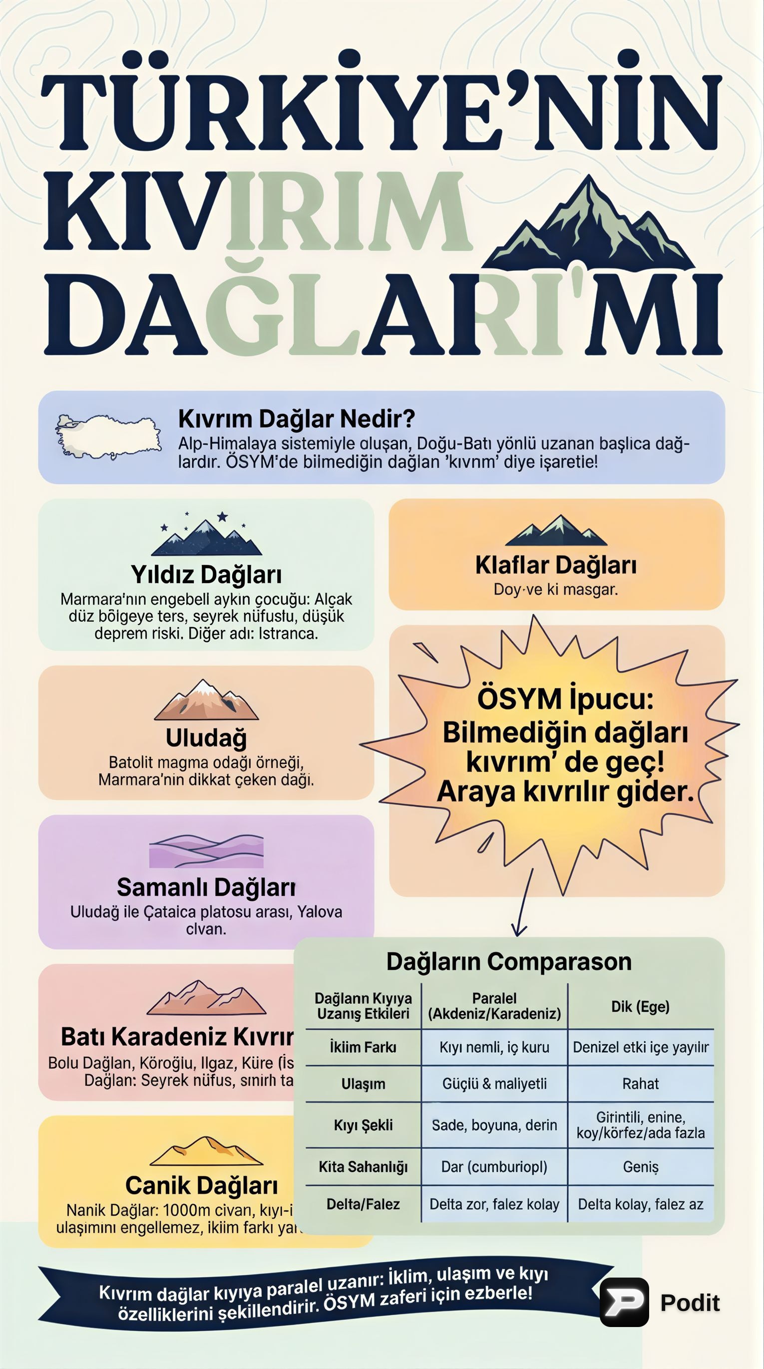 Türkiye'nin Dağlık Yapısı ve Coğrafi Etkileri - görsel özet infografik