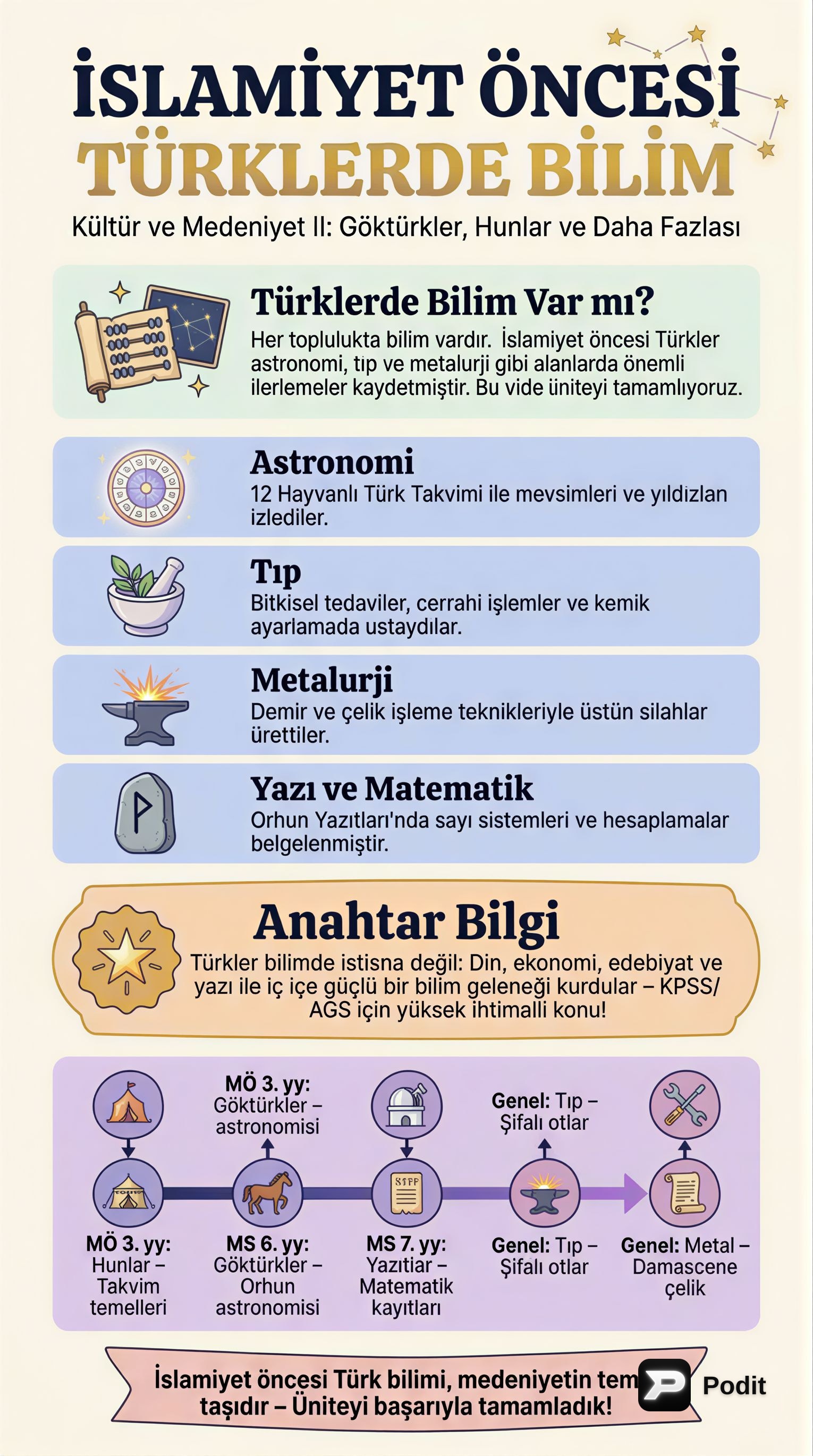 İslamiyet Öncesi Türk Kültür ve Medeniyeti - görsel özet infografik