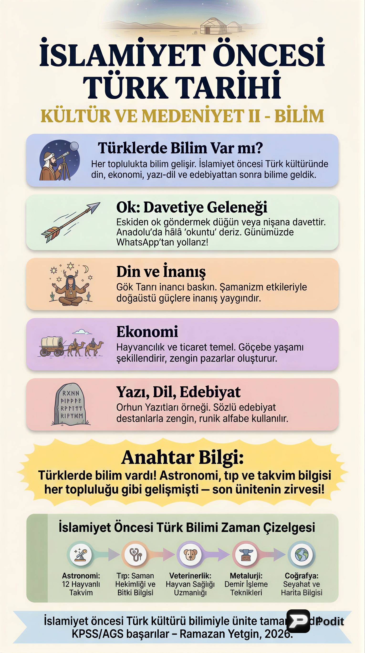 İslamiyet Öncesi Türk Kültür ve Medeniyeti - görsel özet infografik