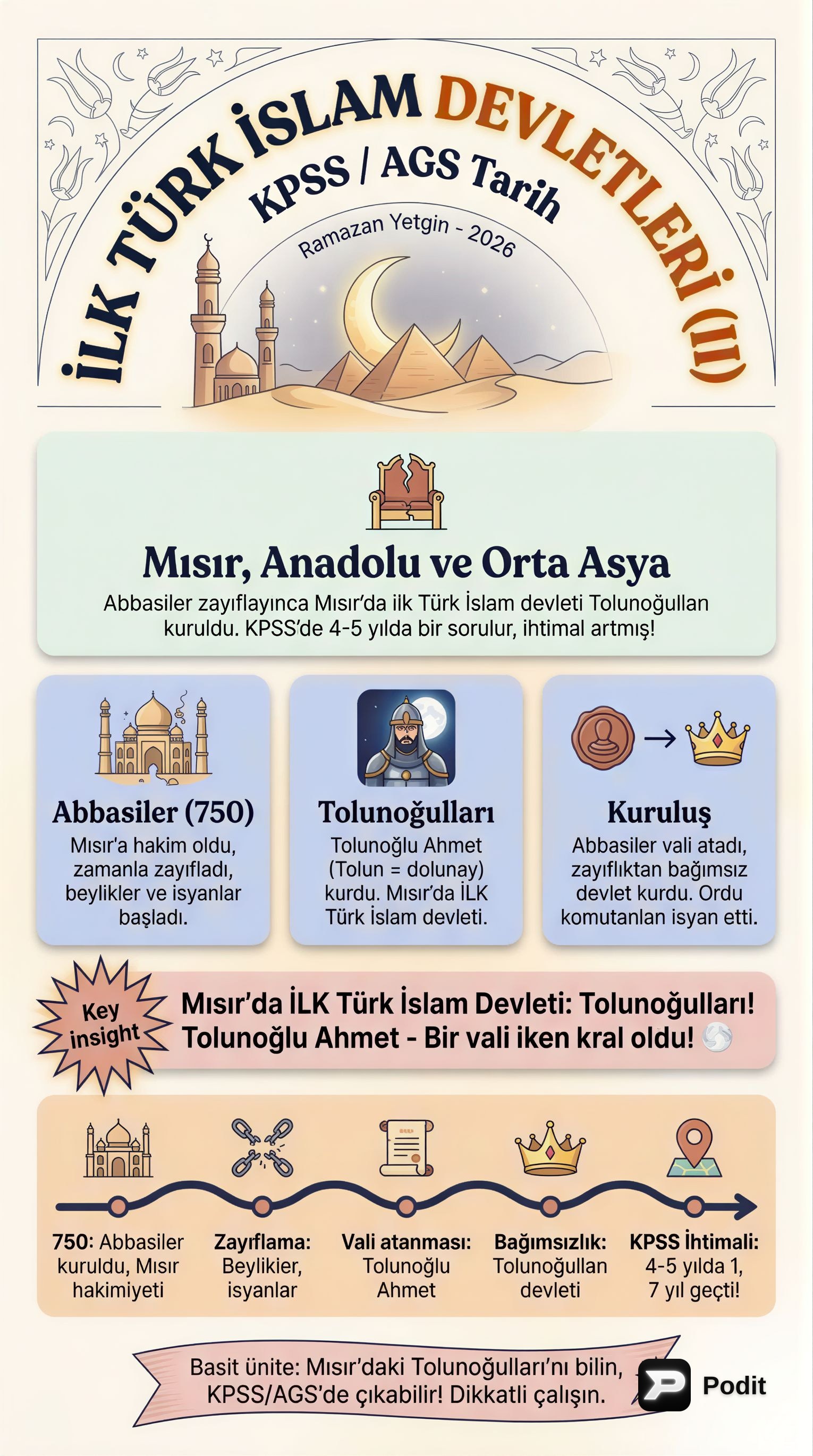 İlk Türk İslam Devletleri Tarihi (II) - görsel özet infografik