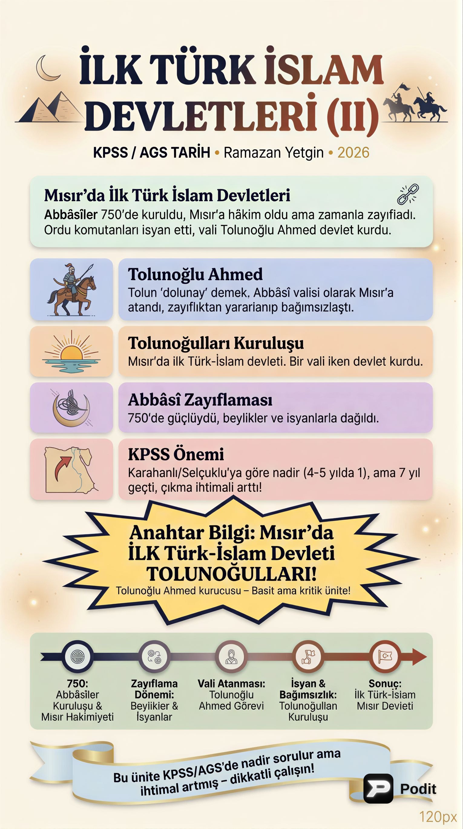 İlk Türk İslam Devletleri'nin Gelişimi (II) - görsel özet infografik
