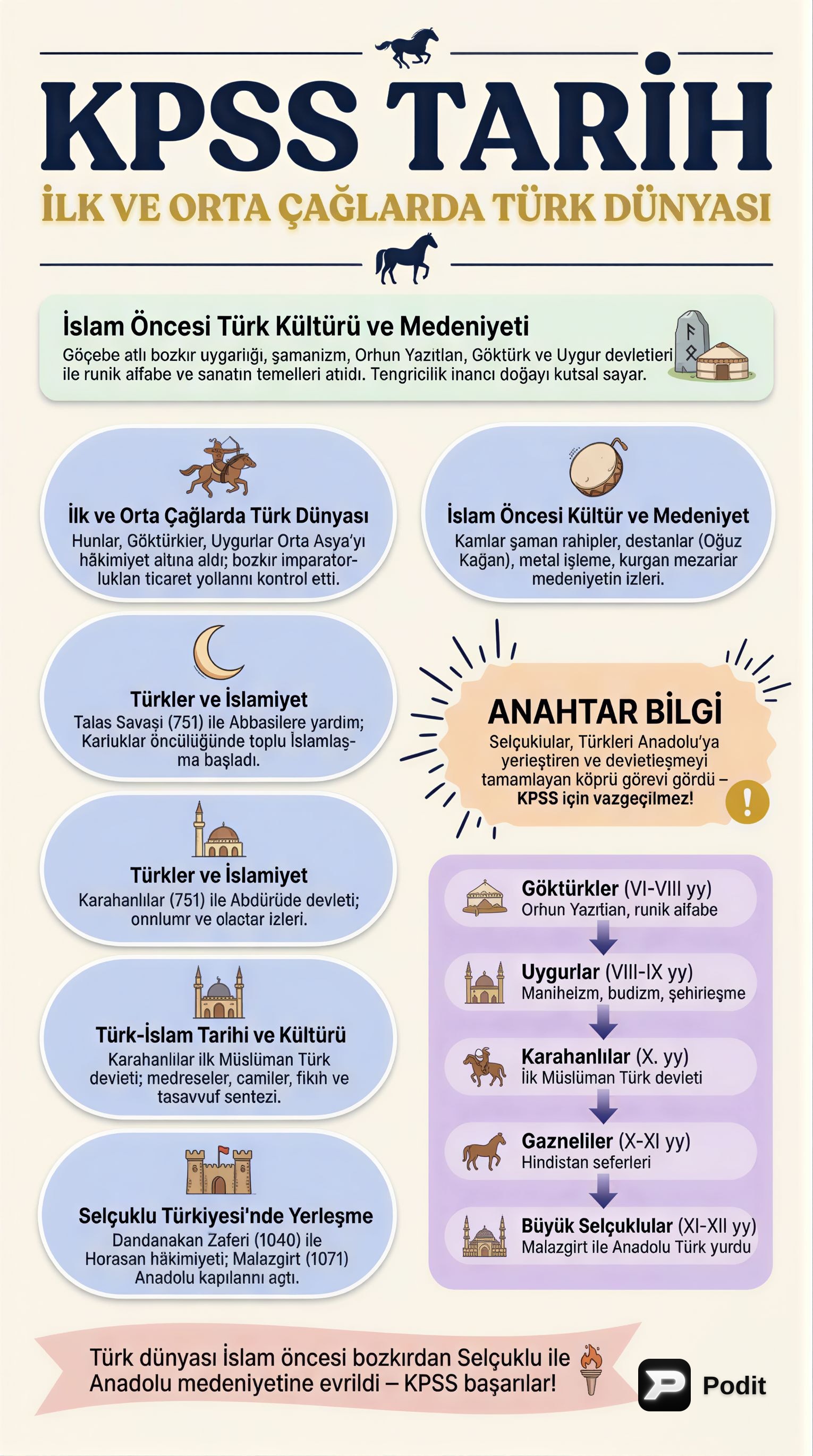 KPSS Tarih: Türk Dünyası ve Selçuklu Türkiyesi - görsel özet infografik