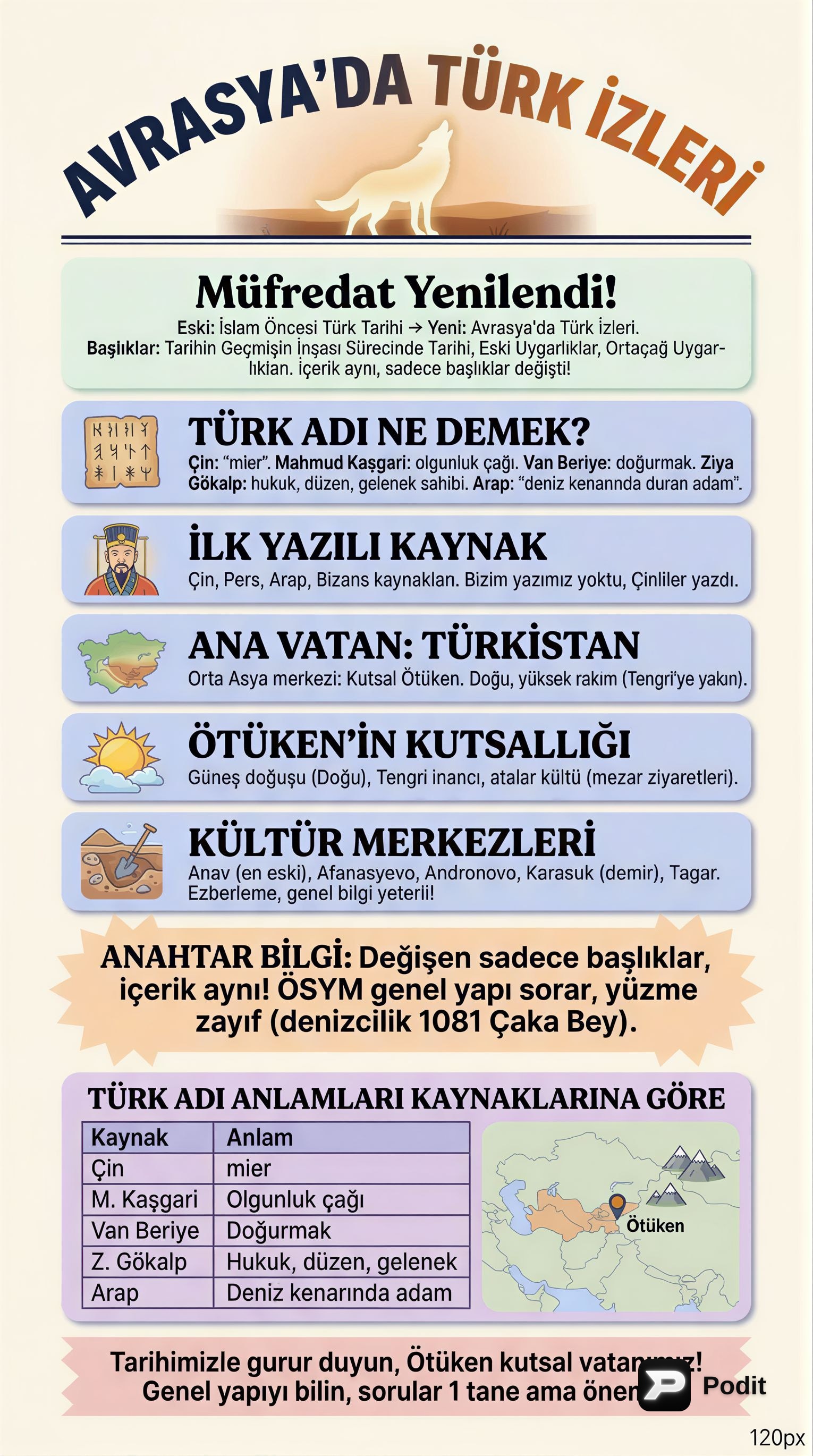 Türk Tarihinin Temelleri: İsim, Anavatan ve Kültürel Merkezler - görsel özet infografik