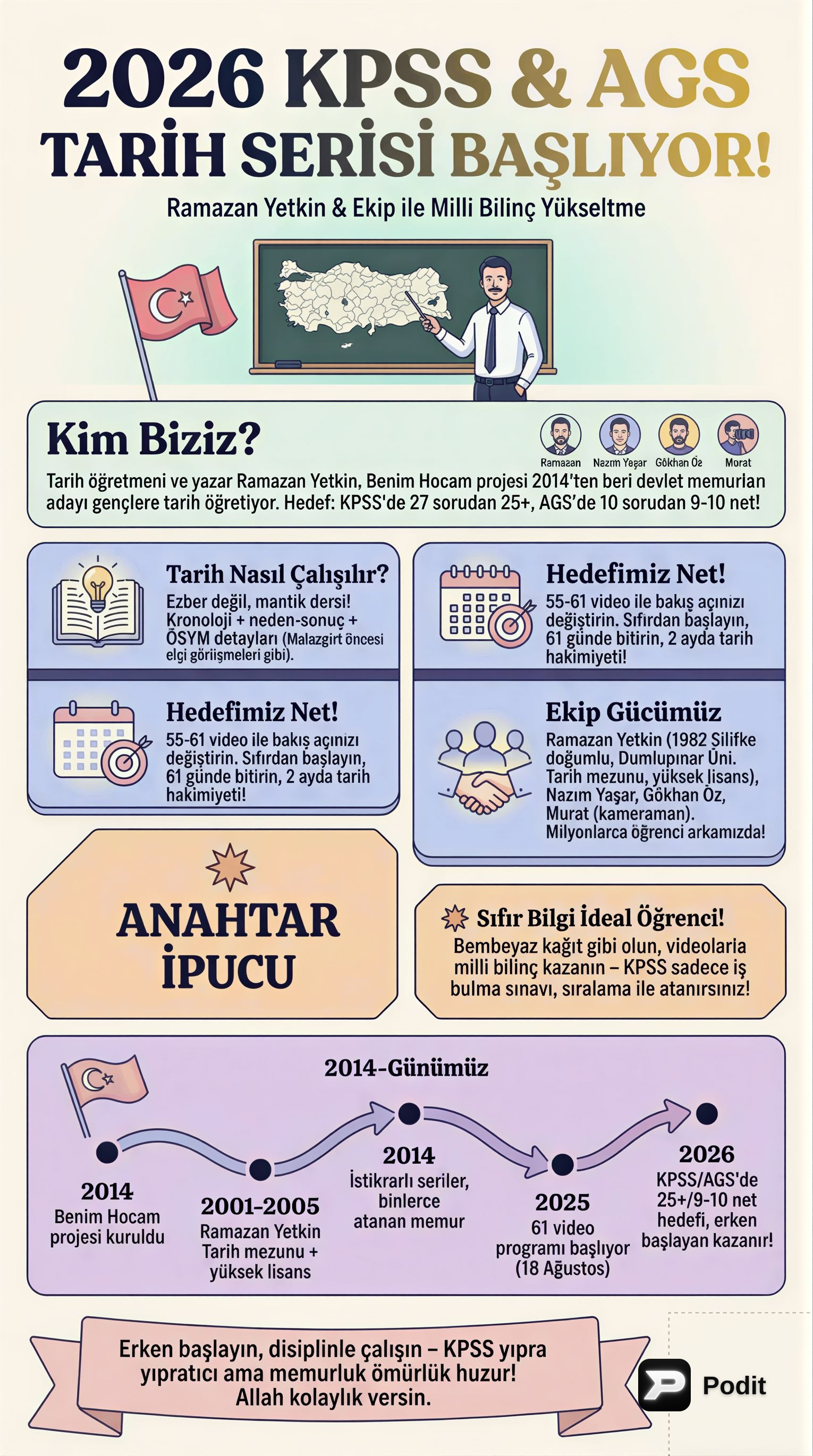 İslamiyet Öncesi Türk Tarihi: İlk Türk Devletleri ve Boyları - görsel özet infografik