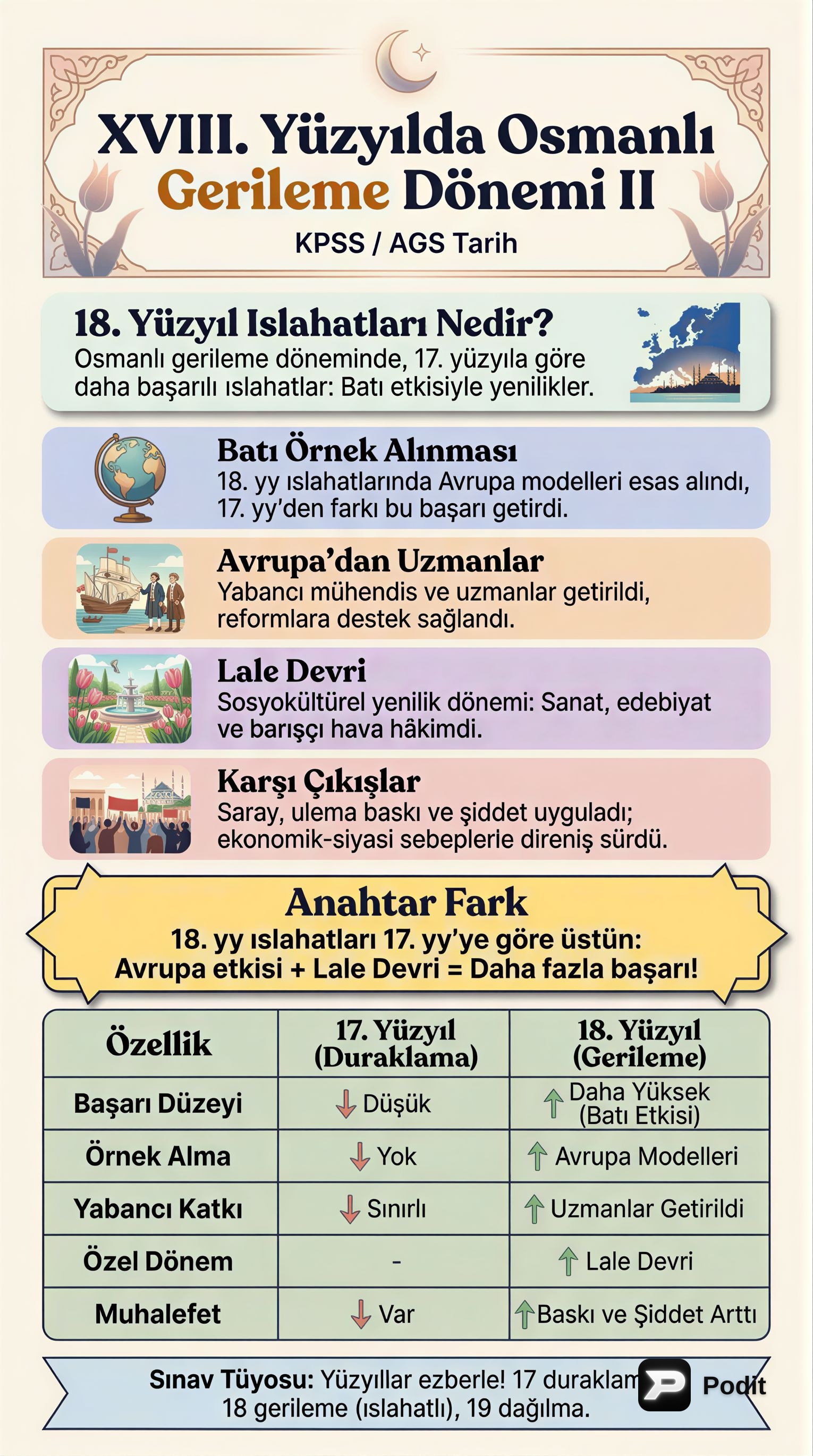 XVIII. Yüzyılda Osmanlı Devleti Gerileme Dönemi - görsel özet infografik