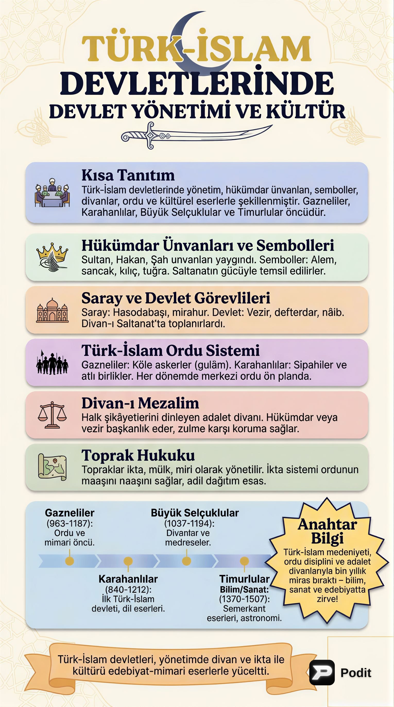 Türk İslam Devletlerinde Yönetim ve Medeniyet - görsel özet infografik