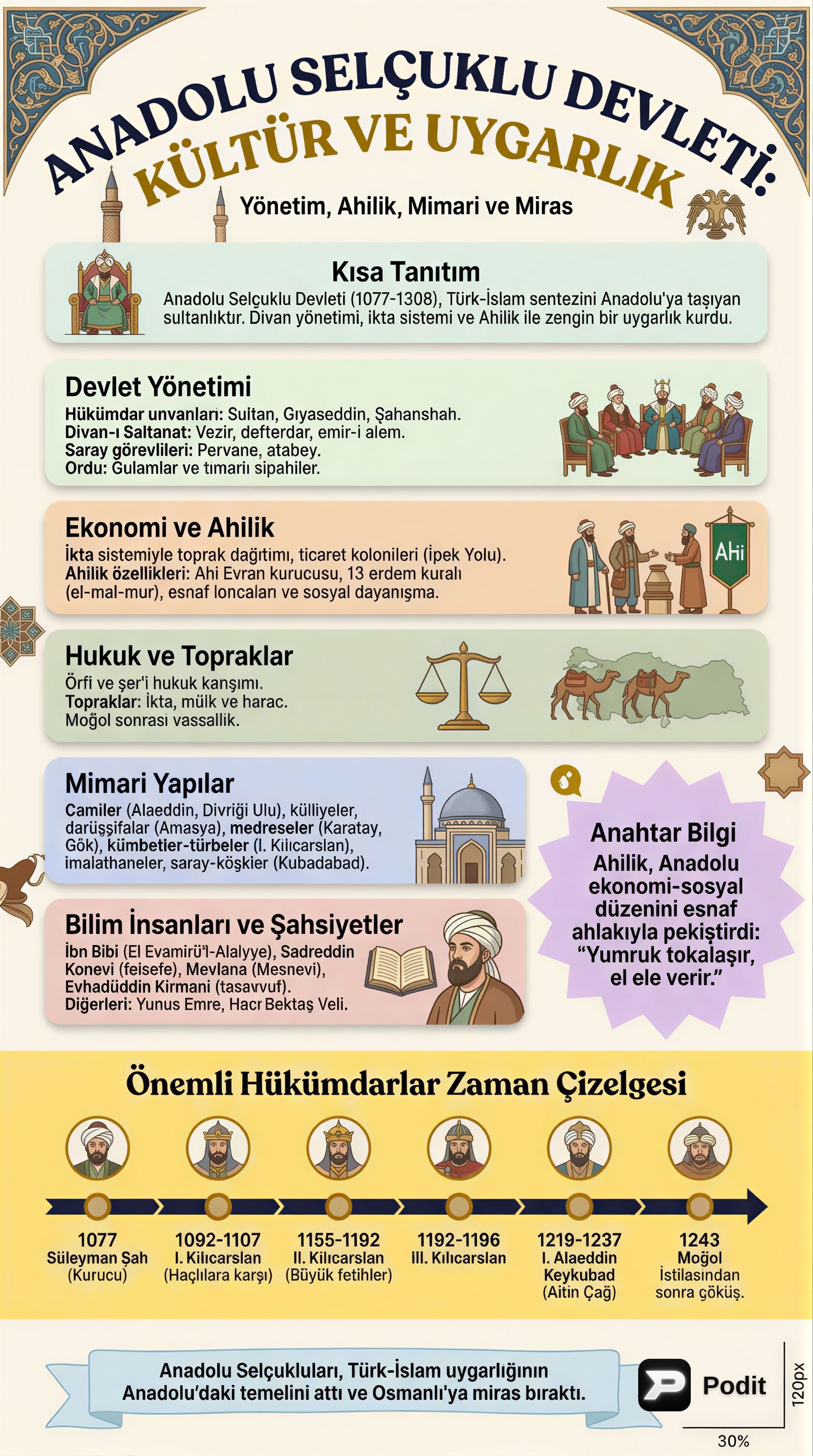 Anadolu Selçuklu Kültür ve Uygarlığı - görsel özet infografik