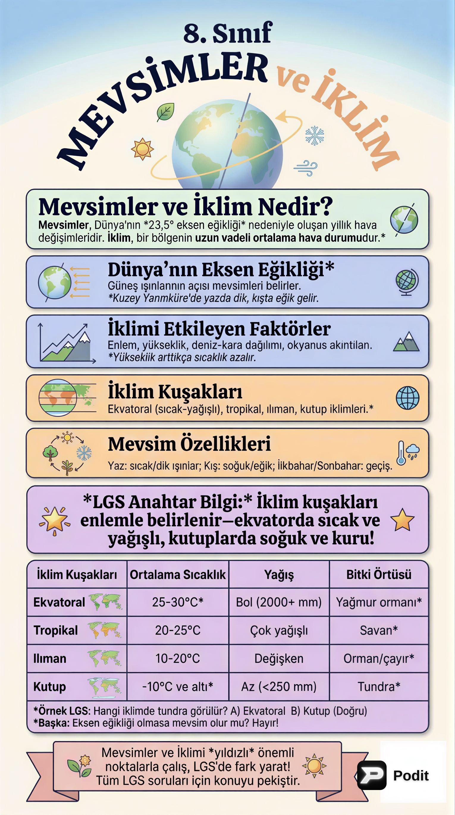 8. Sınıf Mevsimler ve İklim: Temel Bilgiler ve LGS Odaklı Anlatım - görsel özet infografik