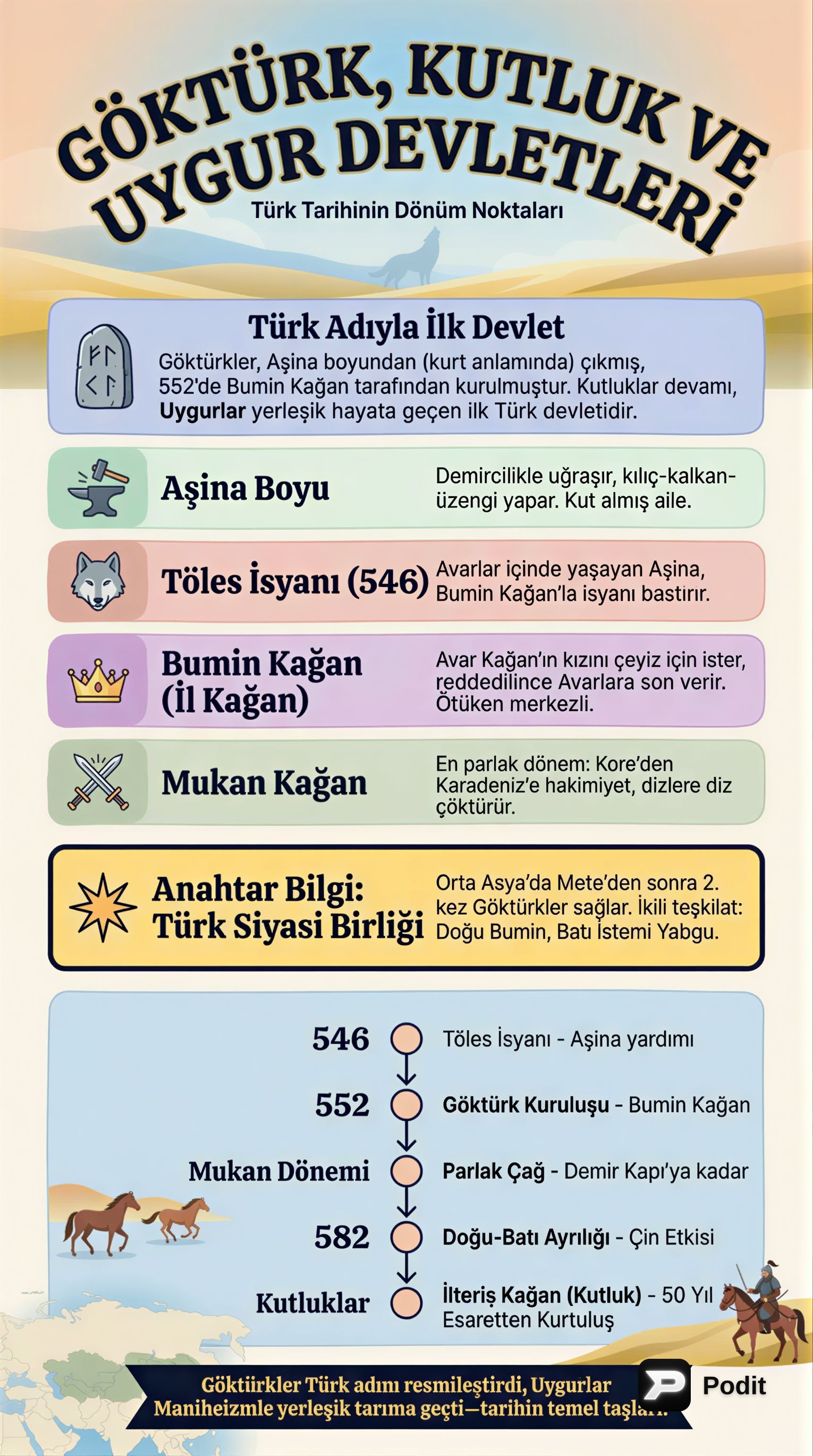 İlk Türk Devletleri: Göktürkler, Kutluklar ve Uygurlar - görsel özet infografik