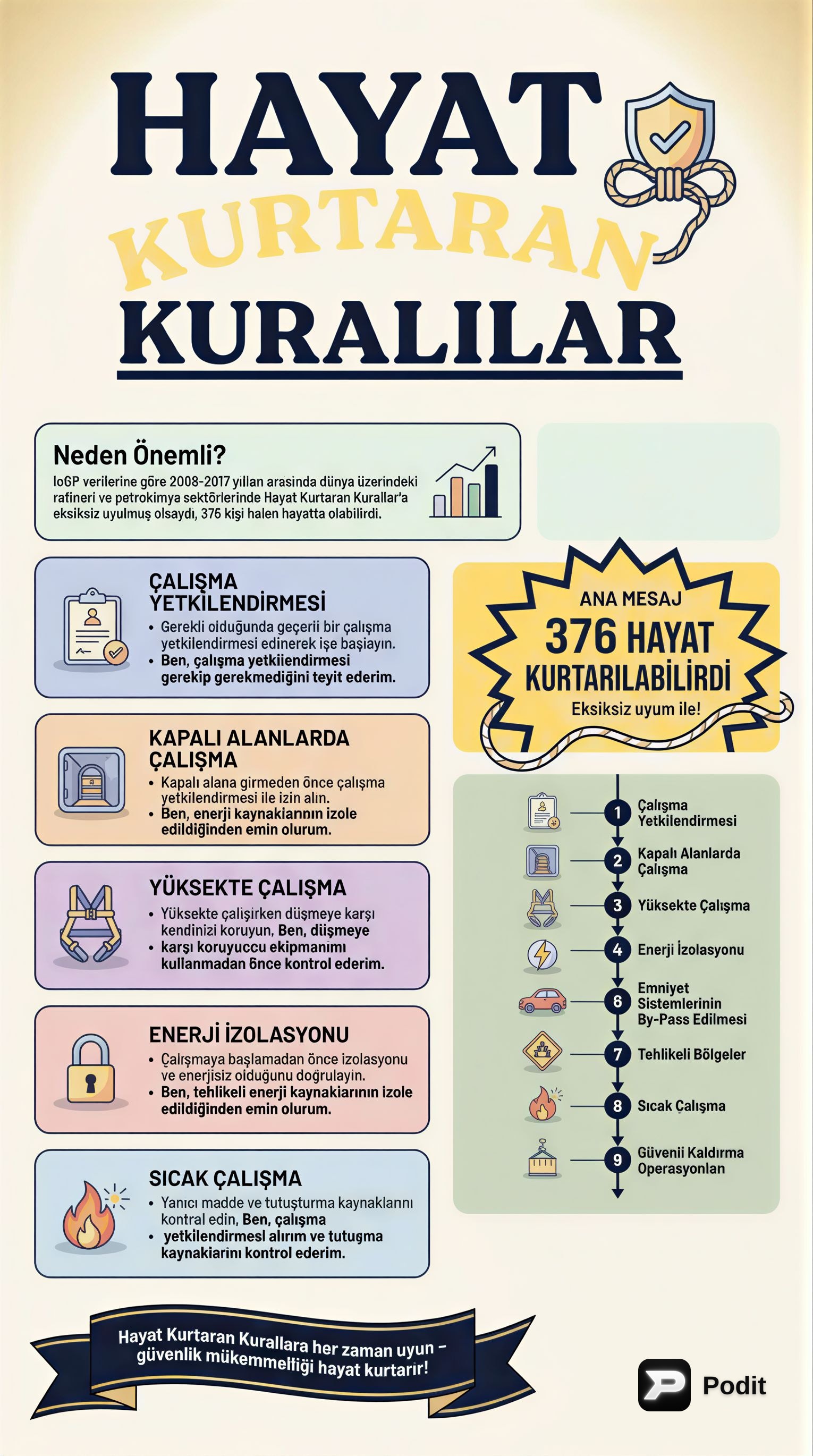 Endüstriyel Güvenlikte Hayat Kurtaran Kurallar - görsel özet infografik
