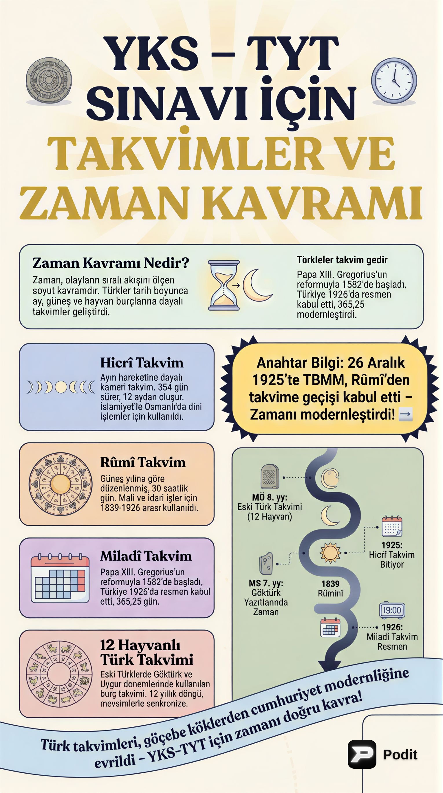 Türklerin Kullandığı Takvimler ve Zaman Kavramı - görsel özet infografik