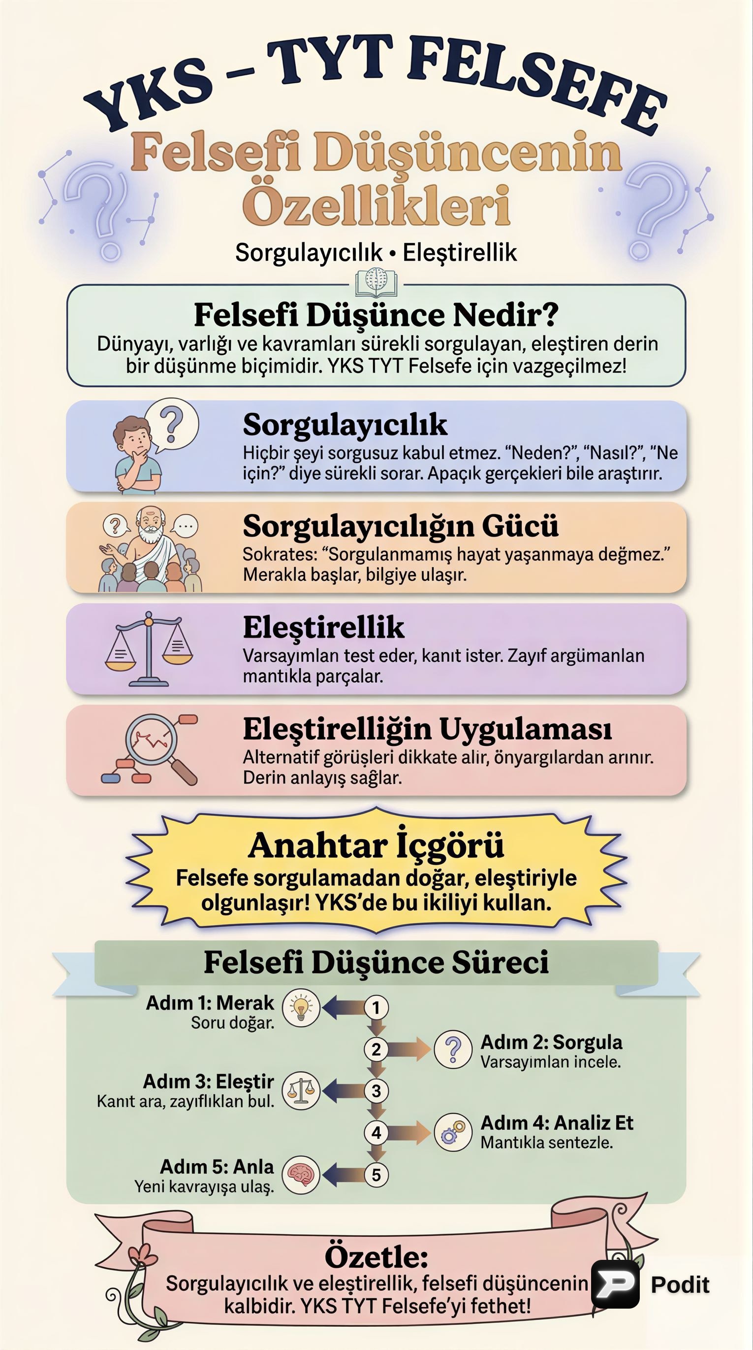 Felsefi Düşüncenin Temel Özellikleri: Sorgulayıcılık ve Eleştirellik - görsel özet infografik
