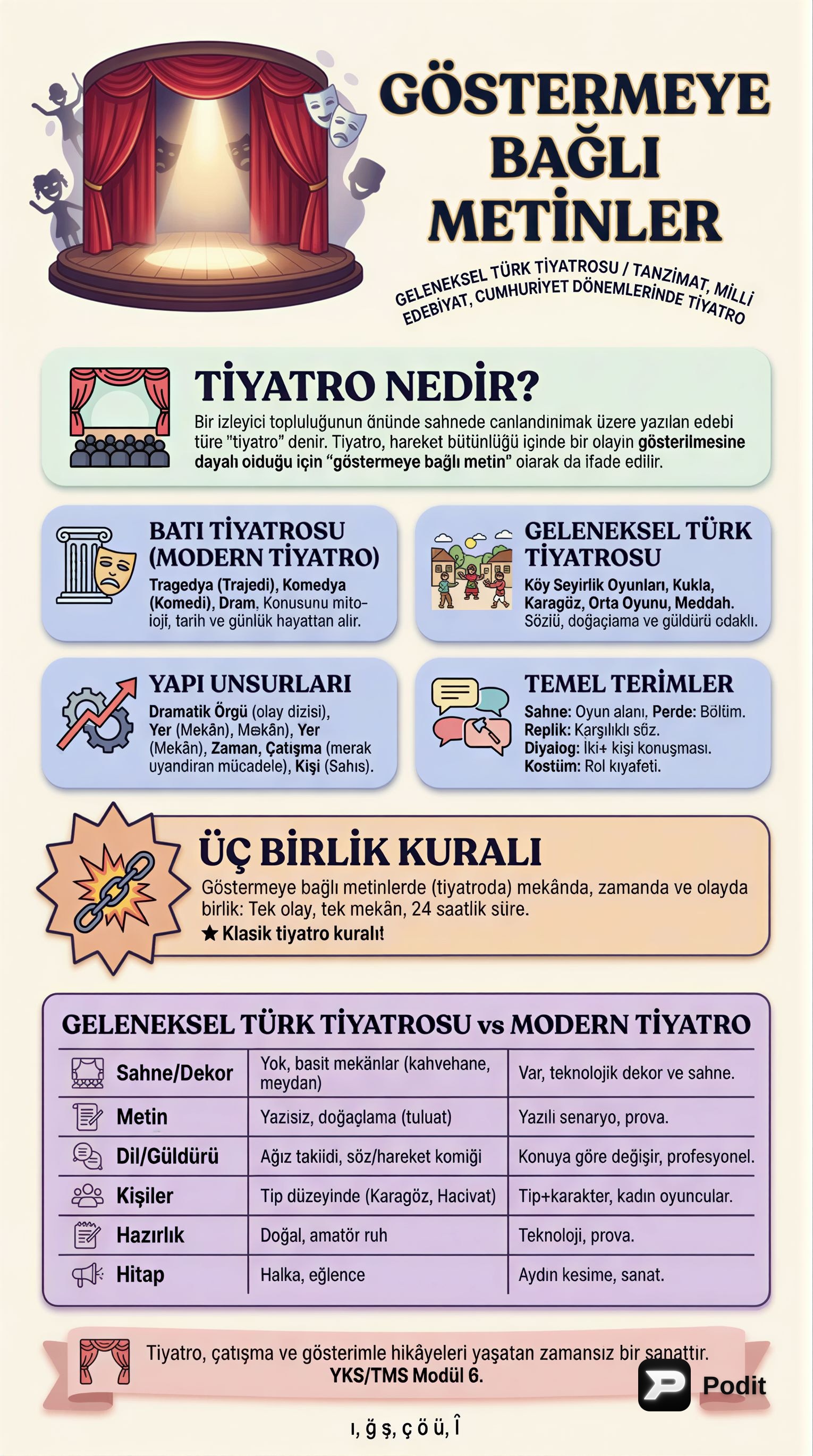 Göstermeye Bağlı Metinler ve Türk Tiyatrosu - görsel özet infografik