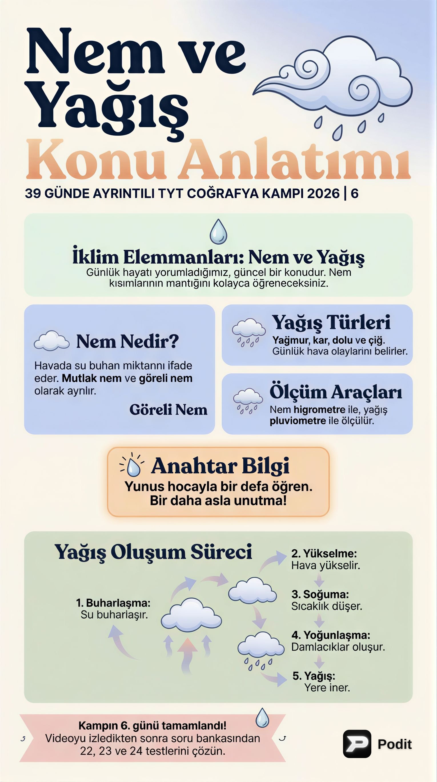 Nem ve Yağışın Coğrafi Analizi - görsel özet infografik