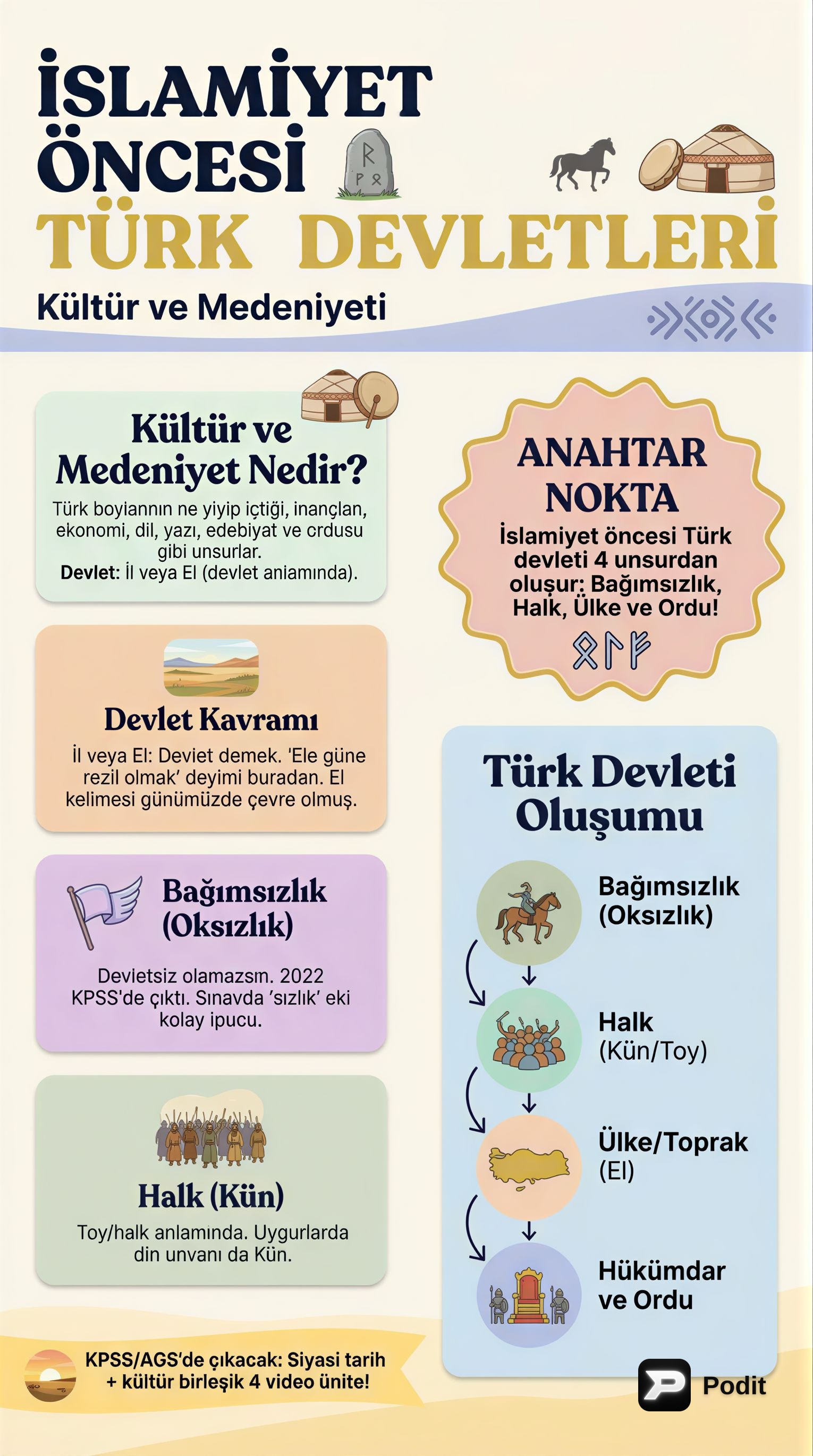 İslamiyet Öncesi Türk Devletleri Kültür ve Medeniyeti - görsel özet infografik