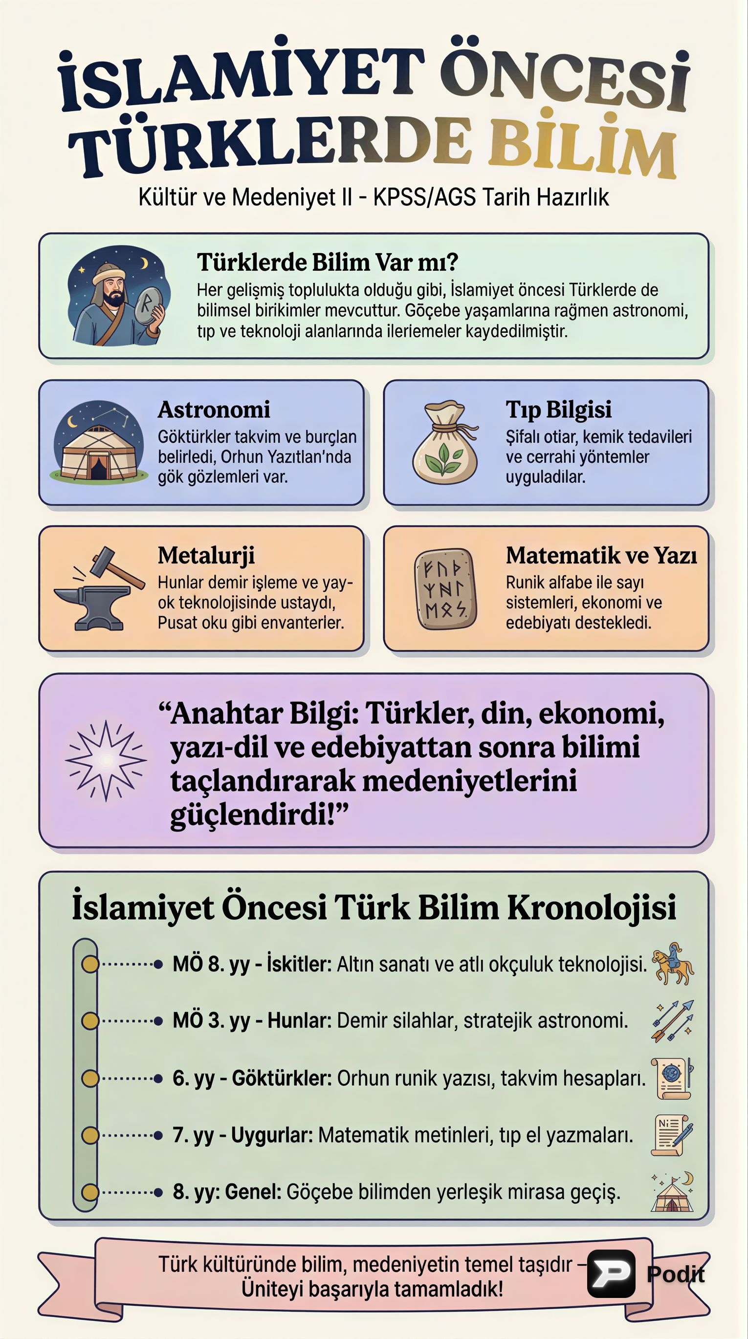 İslamiyet Öncesi Türk Tarihi: Kültür ve Medeniyet - görsel özet infografik