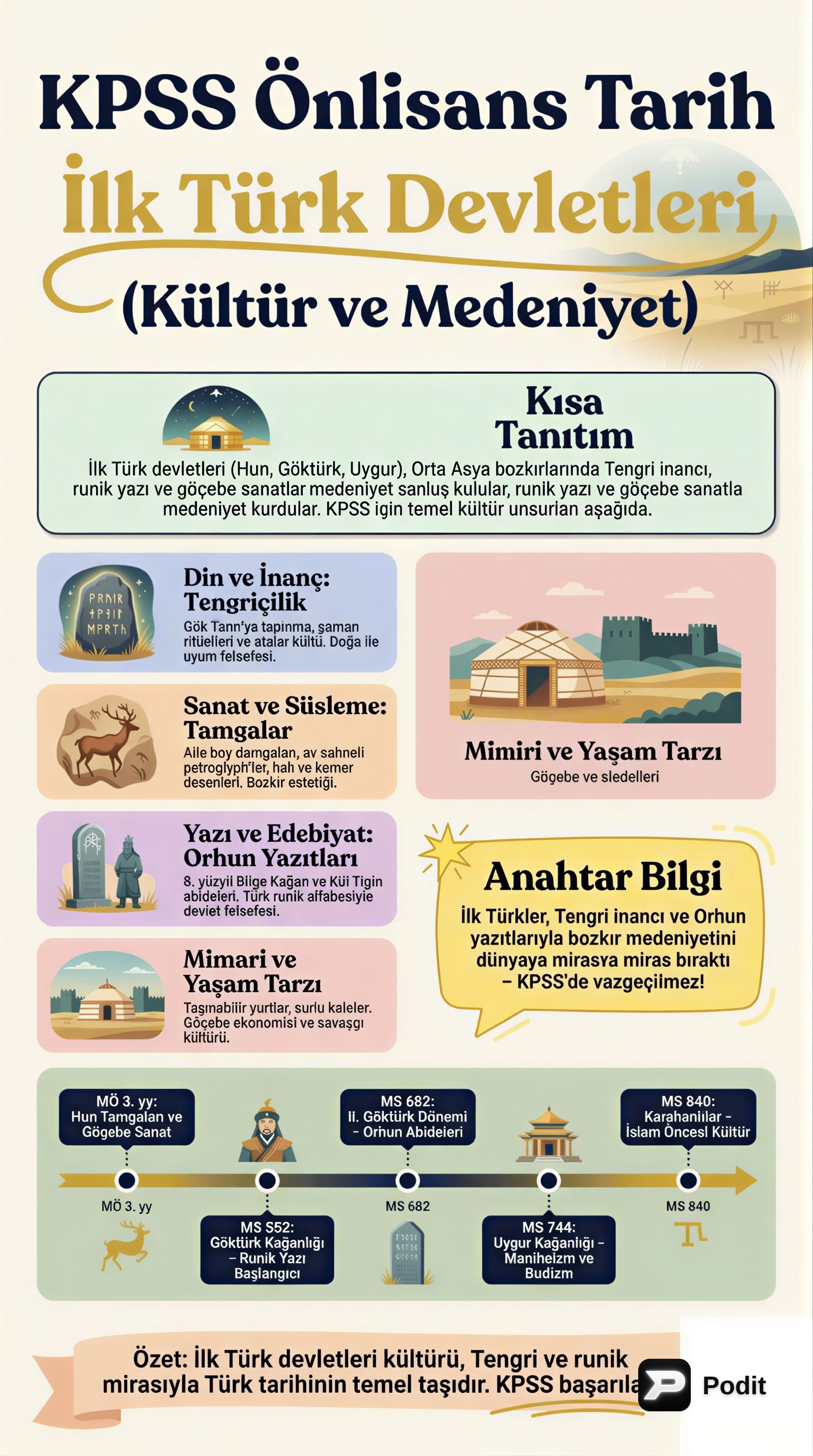 İlk Türk Devletleri: Kültür ve Medeniyet Analizi - görsel özet infografik