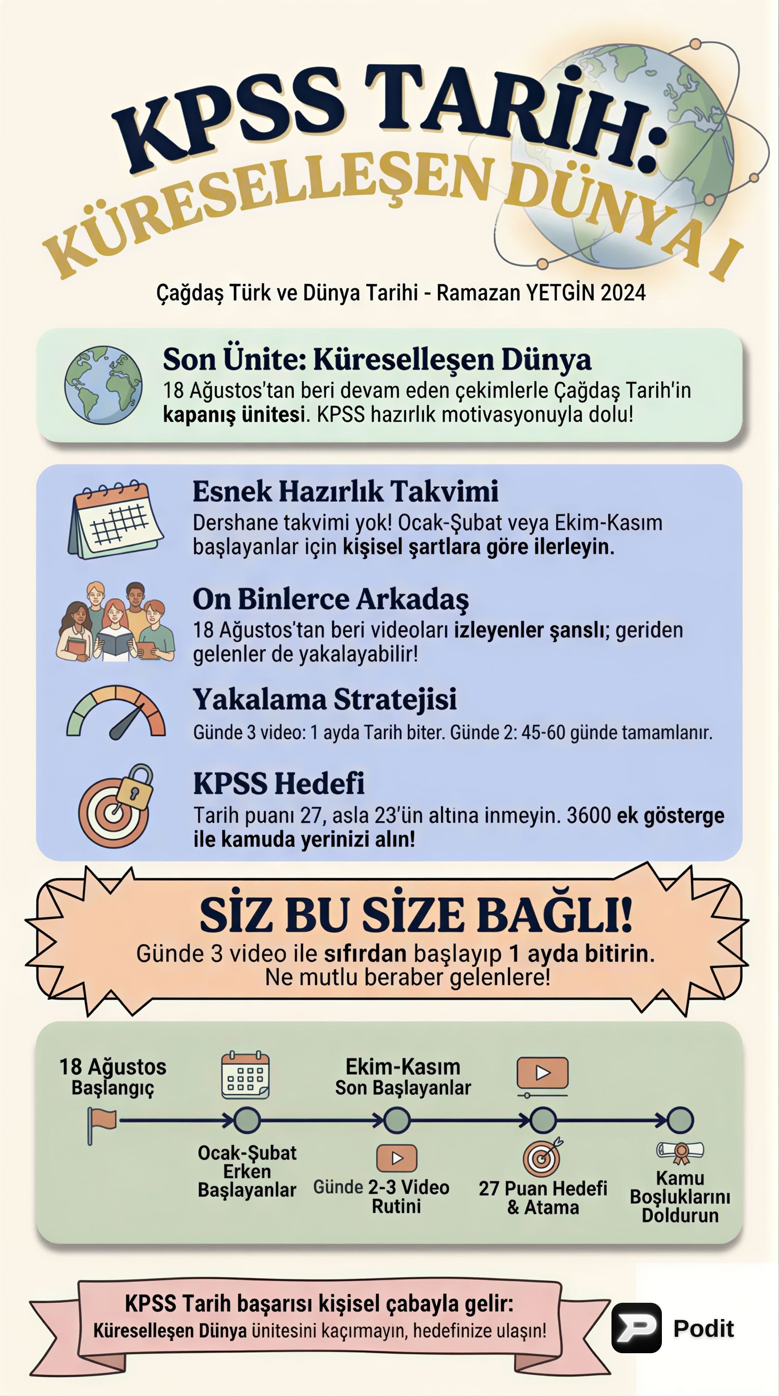 Çağdaş Türk ve Dünya Tarihi: Küreselleşen Dünya - görsel özet infografik